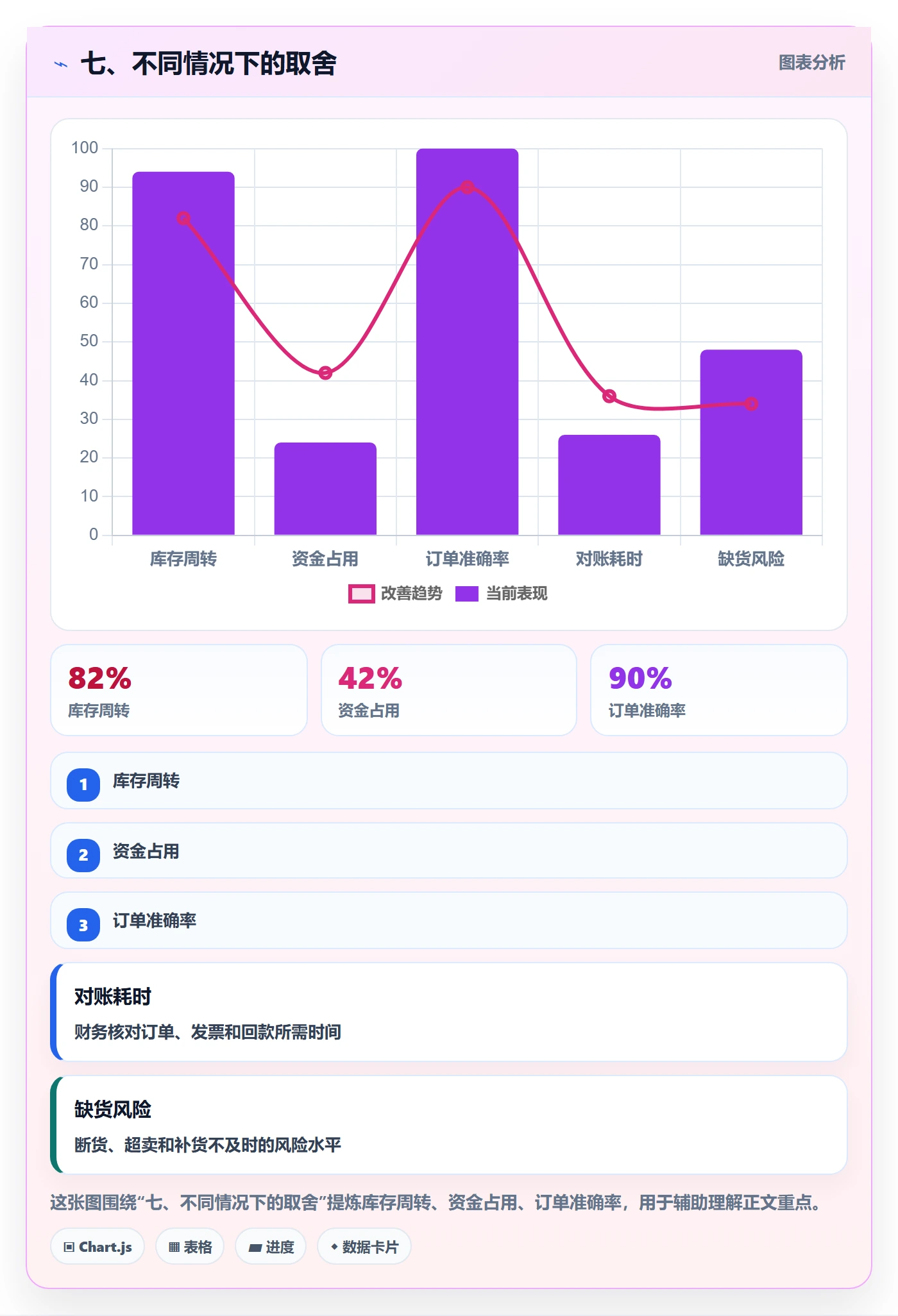 七、不同情况下的取舍