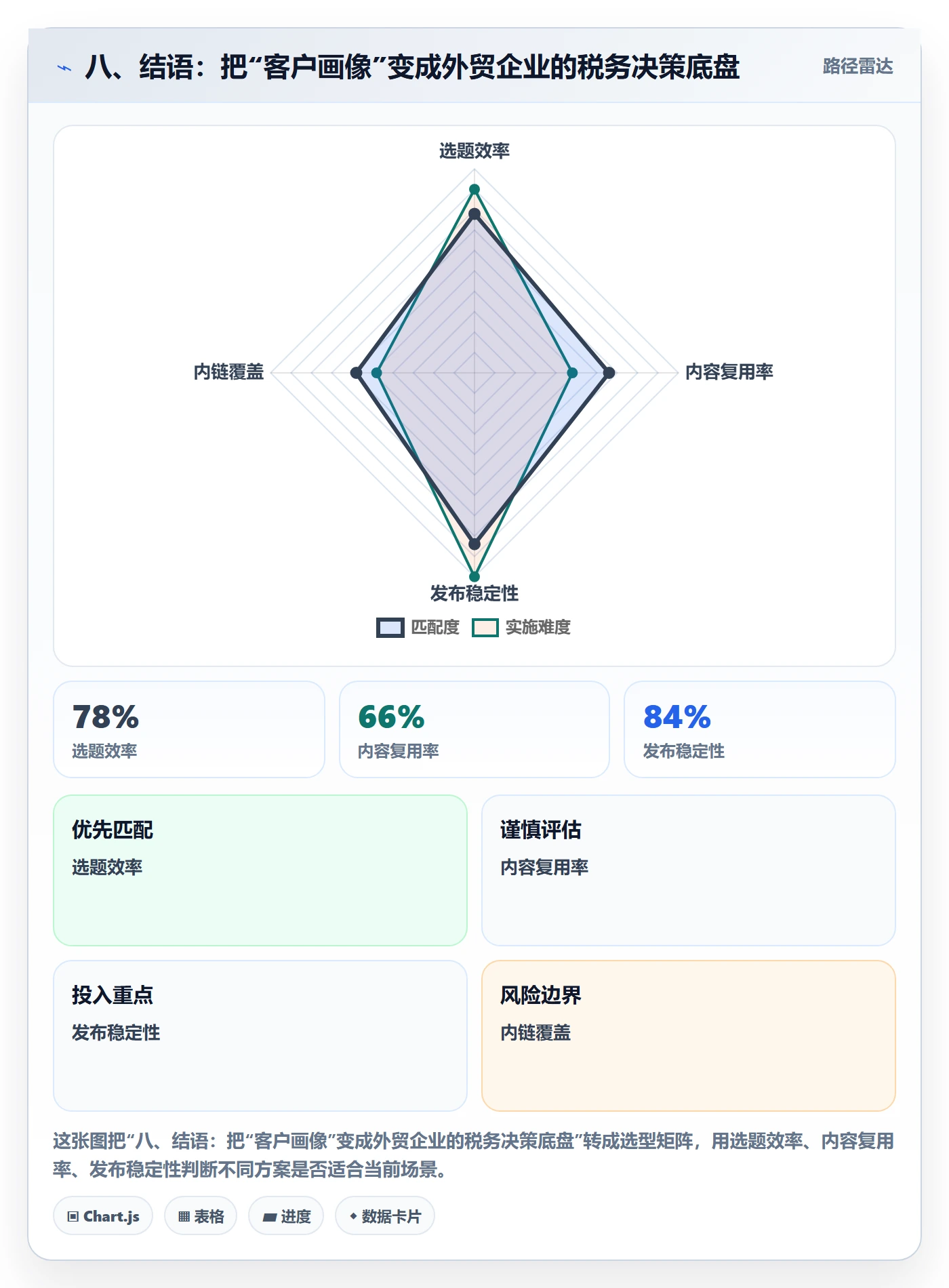 八、结语：把“客户画像”变成外贸企业的税务决策底盘