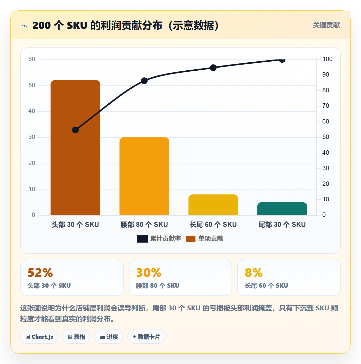 亚马逊软件进阶课：围绕利润核算完善季度复盘