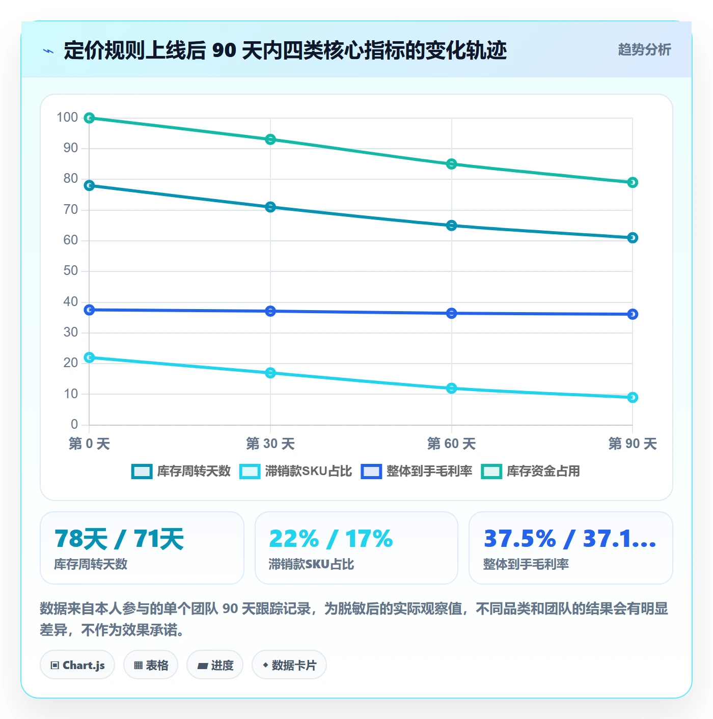 erp跨境电商场景解析：库存管理中的定价策略怎么处理