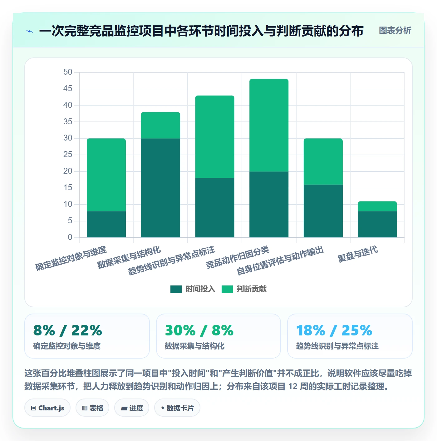 亚马逊软件怎么落地?从竞品监控讲清趋势观察