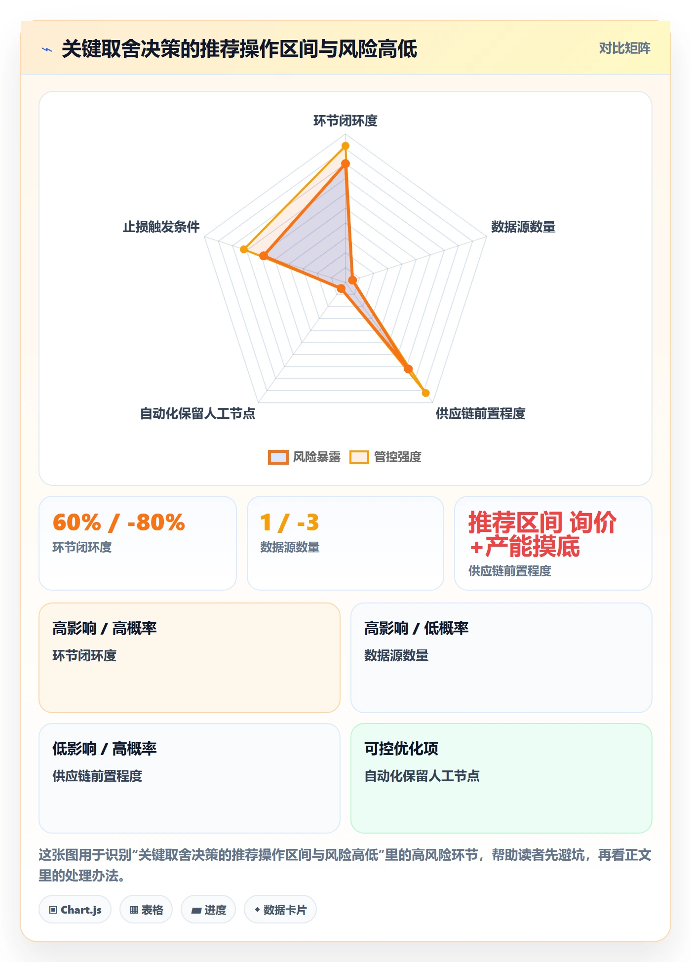跨境电商运营建设路线：从数据复盘到市场调研分几步
