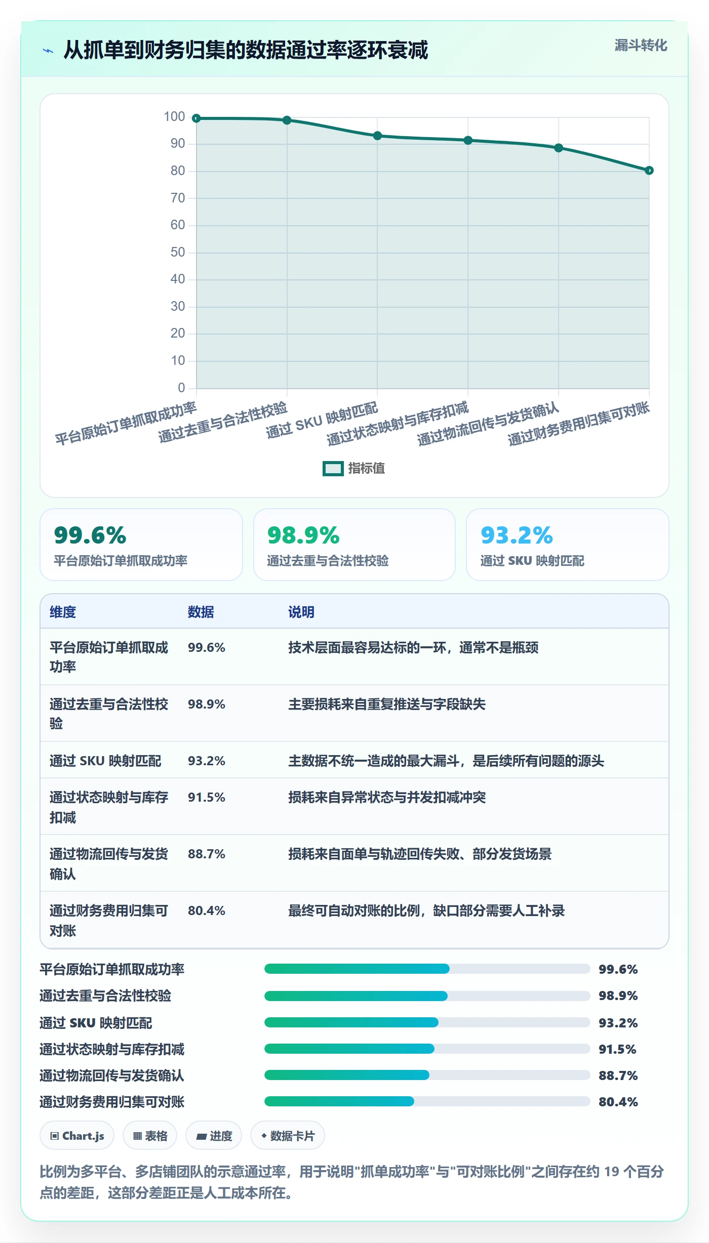 erp跨境电商建设路线：从订单同步到日常管理分几步