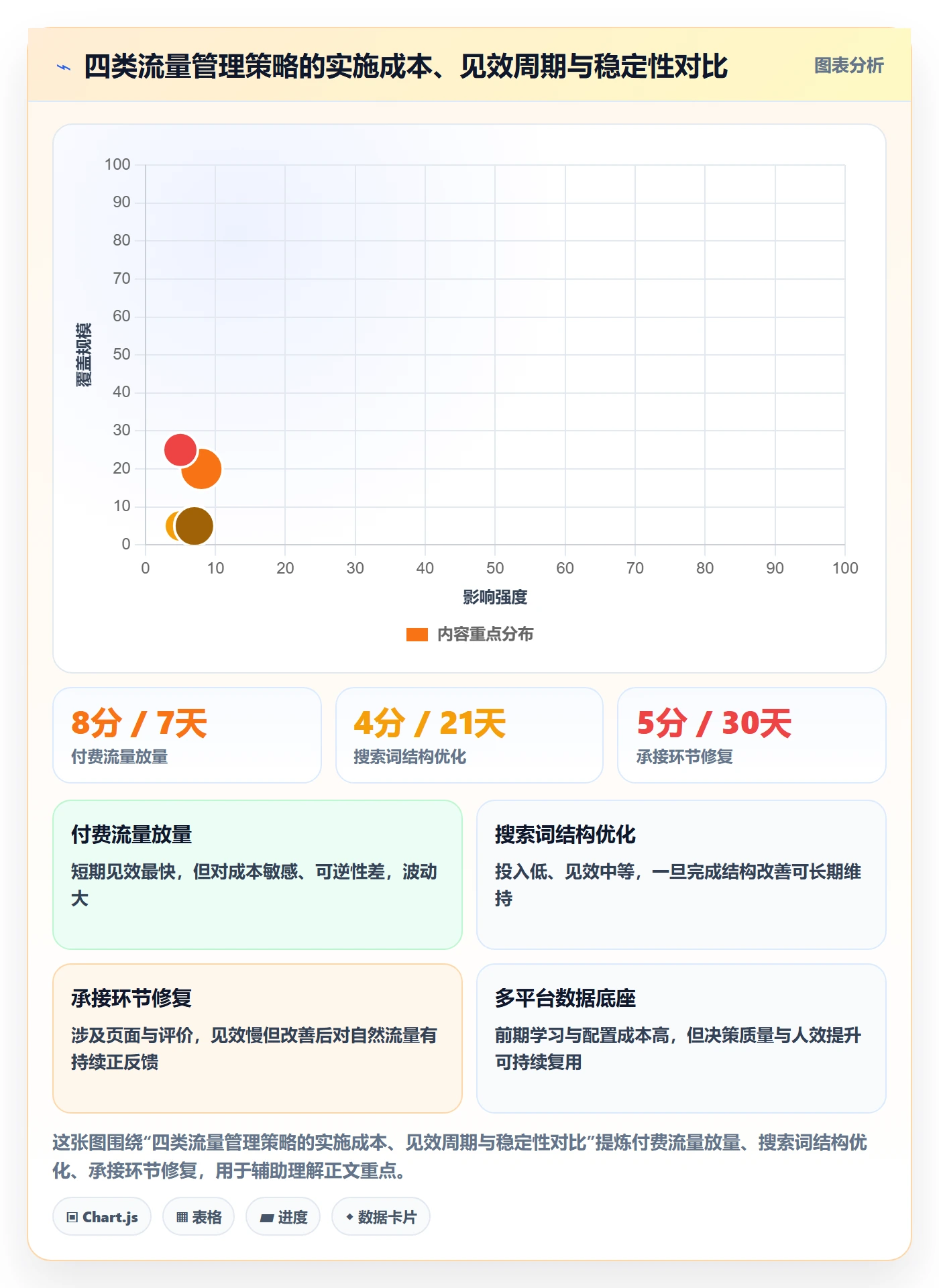 跨境电商运营使用技巧：流量获取对应的日常管理方法