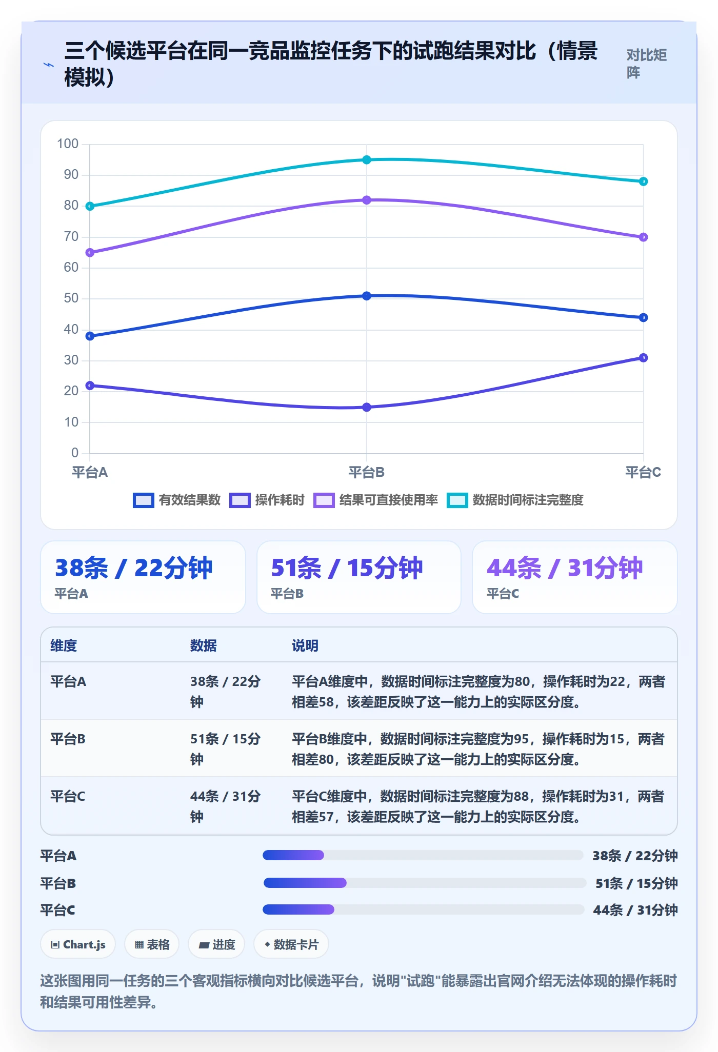 外贸数据分析平台实践指南：竞争对手的工具对比怎样更有效