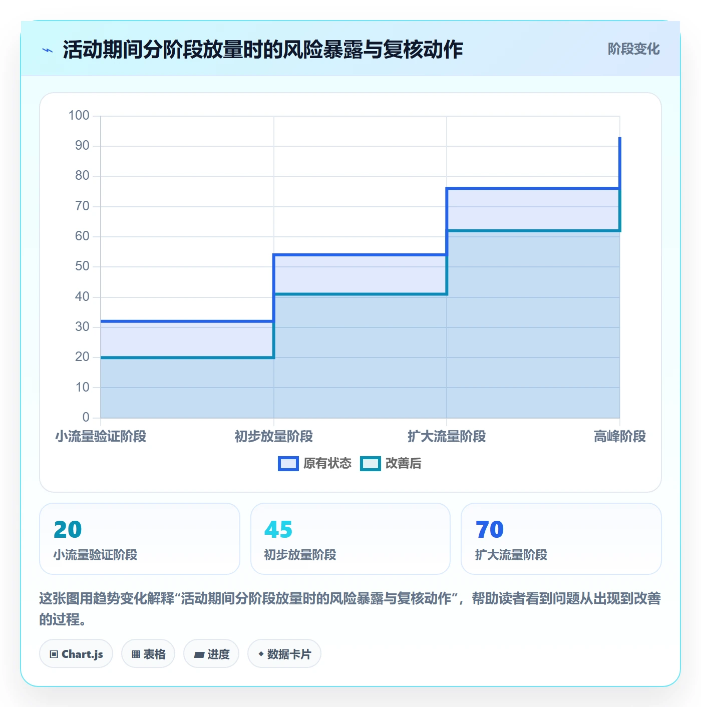 temu实施路径：活动流量如何完成合规管理