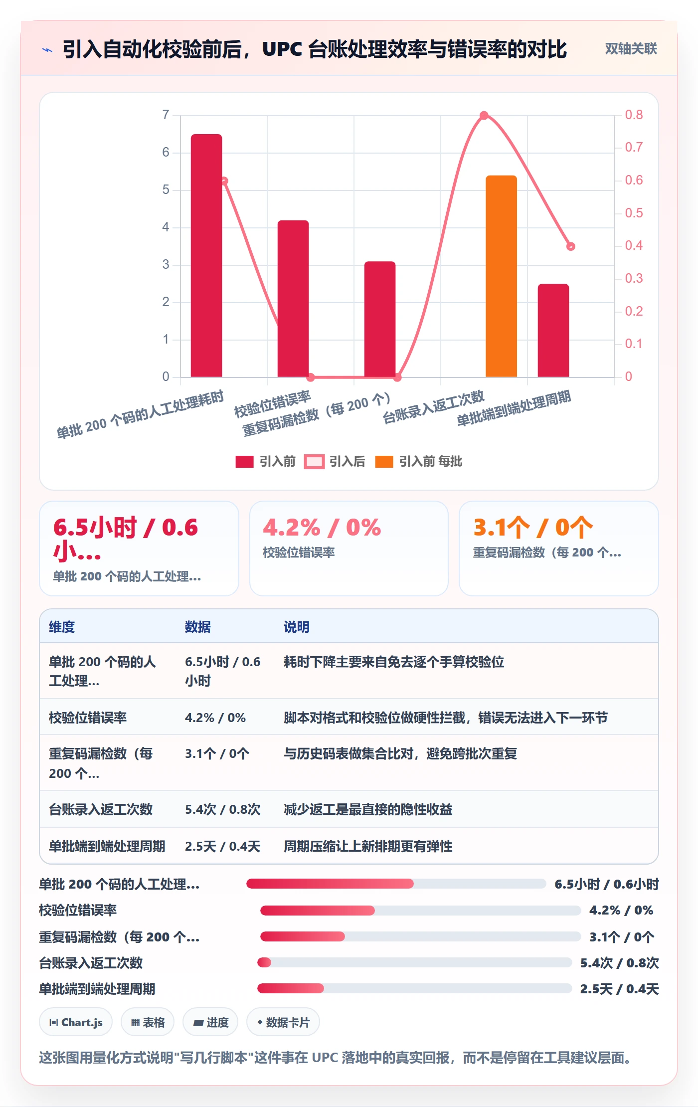 UPC码怎么落地？从代码申请讲清落地案例