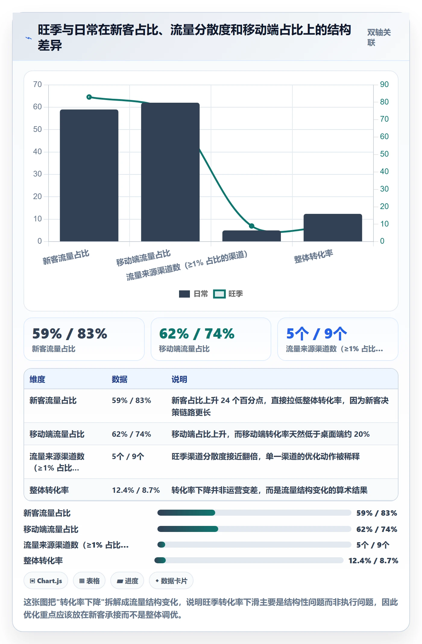跨境电商运营怎么选？转化优化相关的旺季准备判断标准