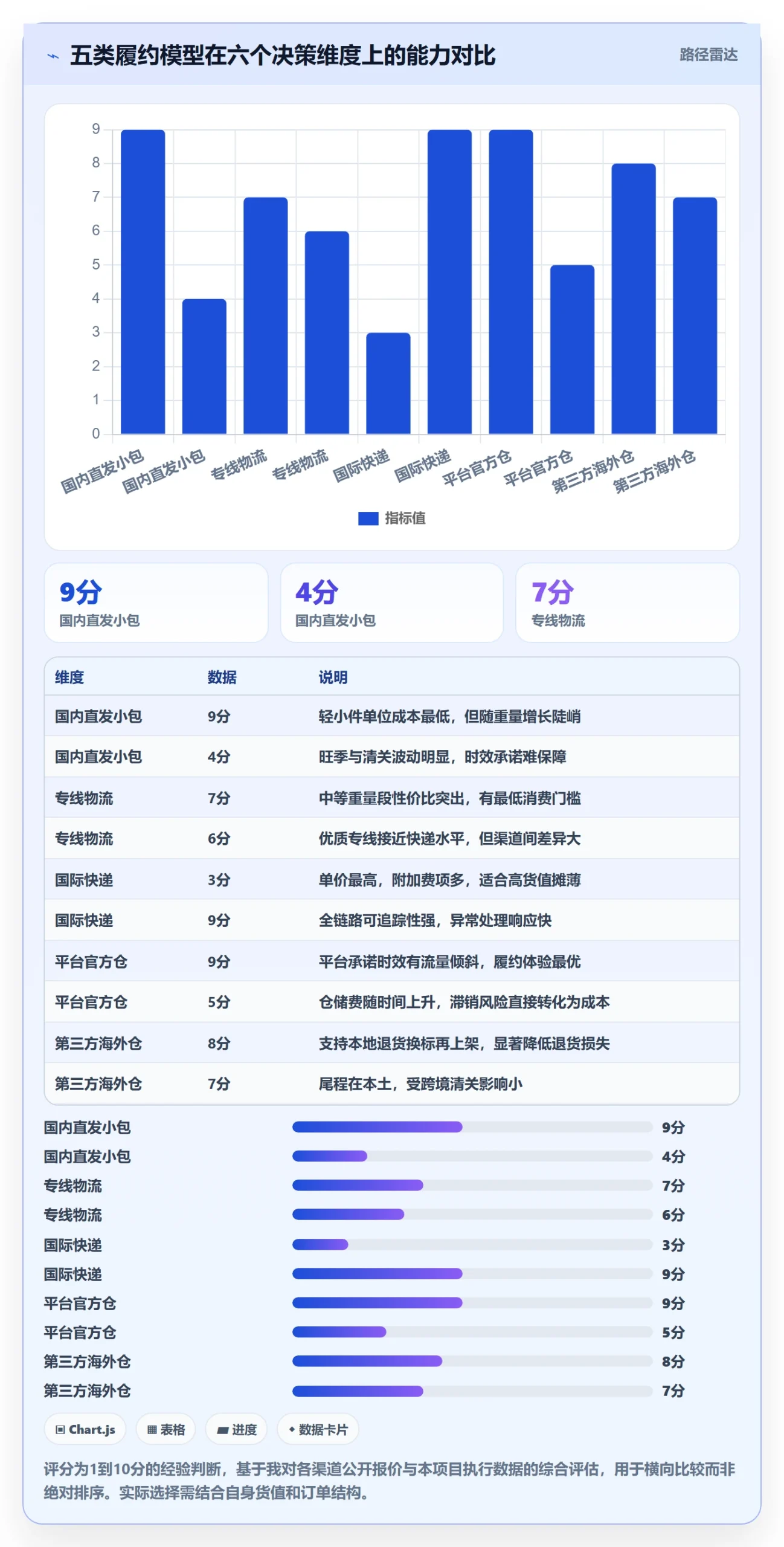 erp跨境电商怎么落地？从多平台刊登讲清物流方案
