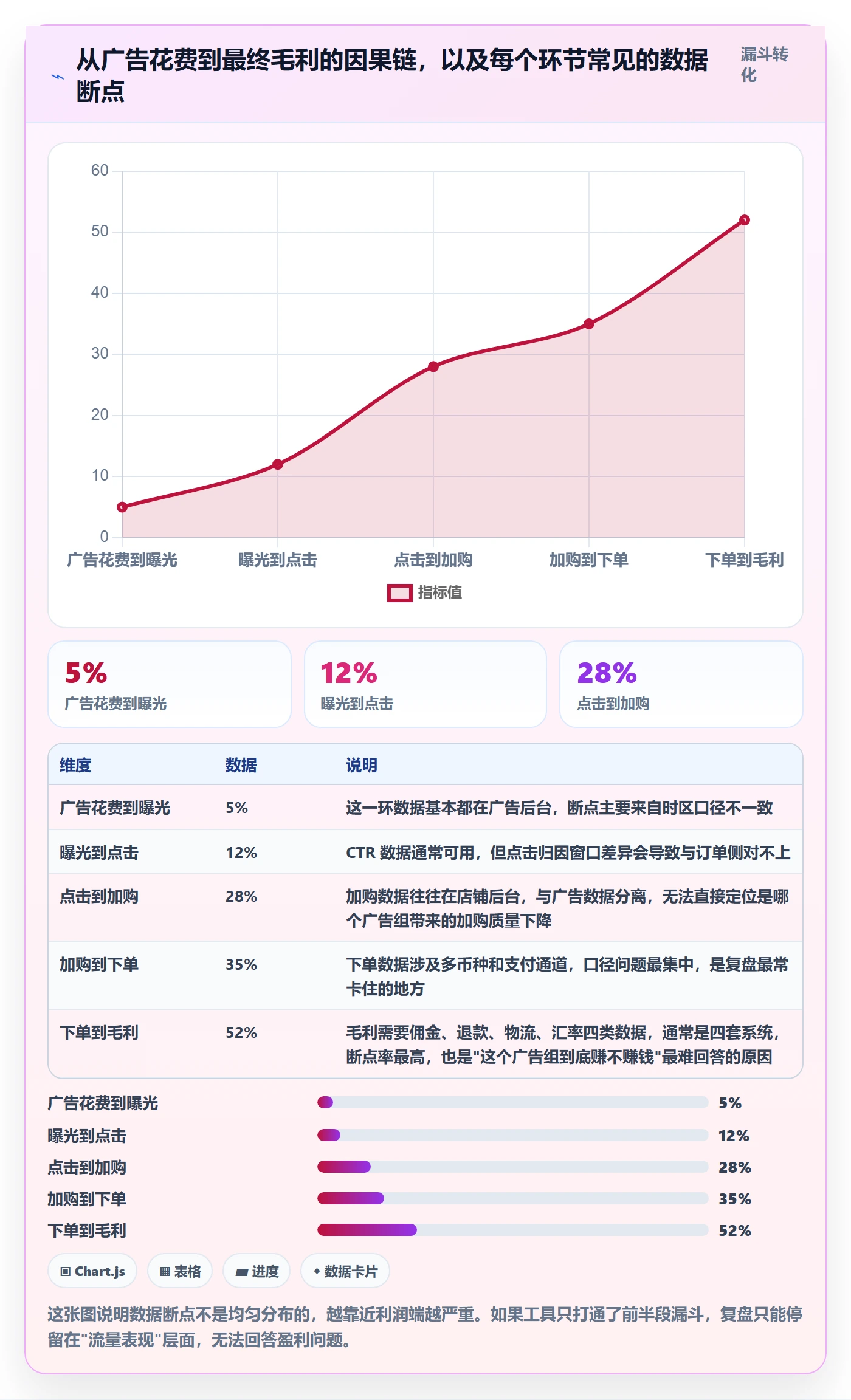 跨境电商运营运营框架：把数据复盘纳入工具对比