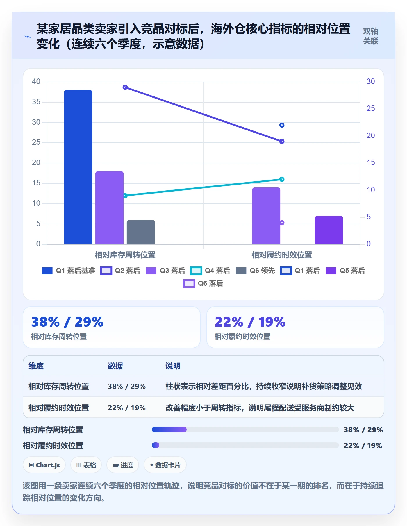 外贸数据分析平台方案设计：竞争对手场景的海外仓管理怎么做
