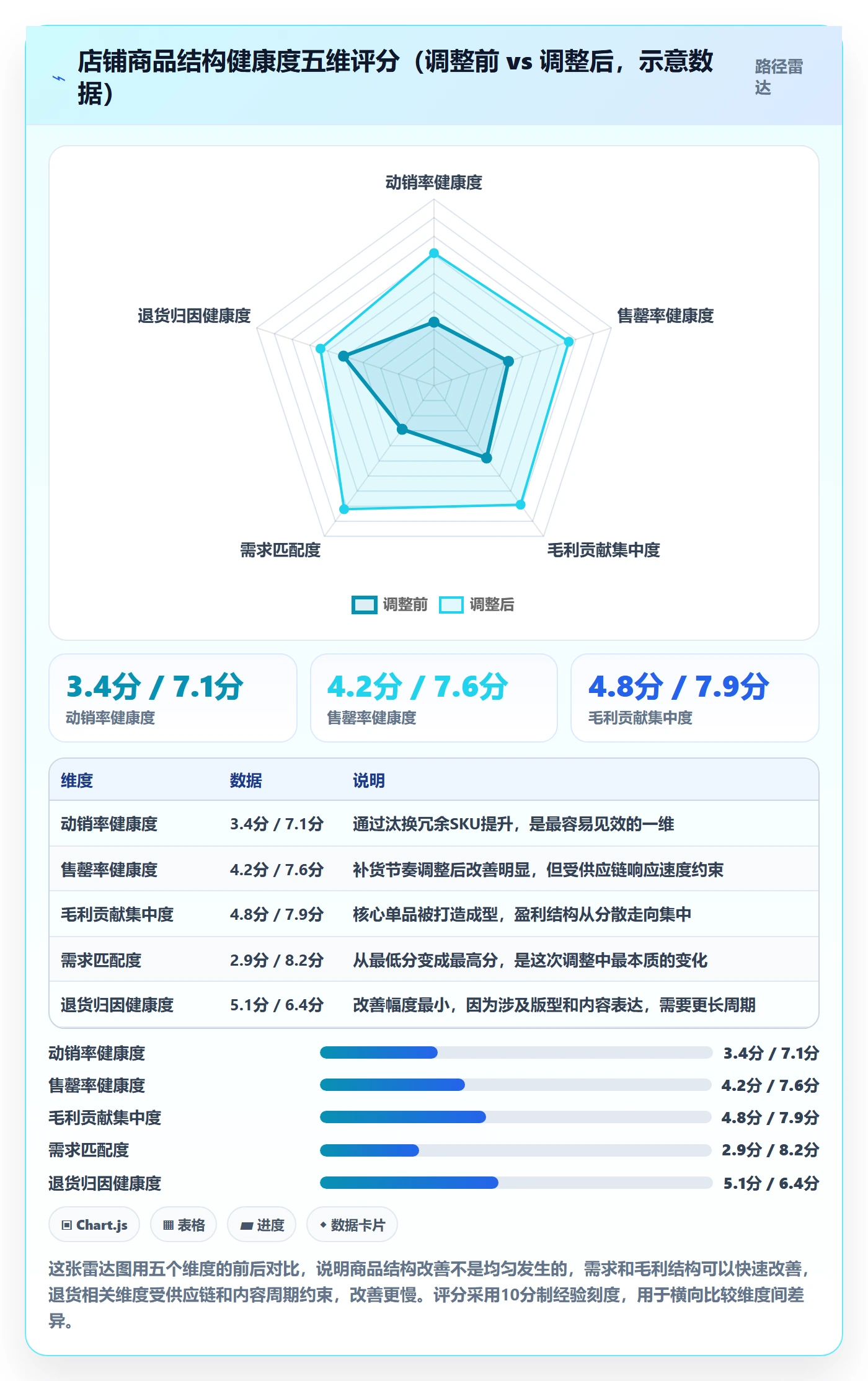 商品分析怎么落地？从市场需求讲清落地案例