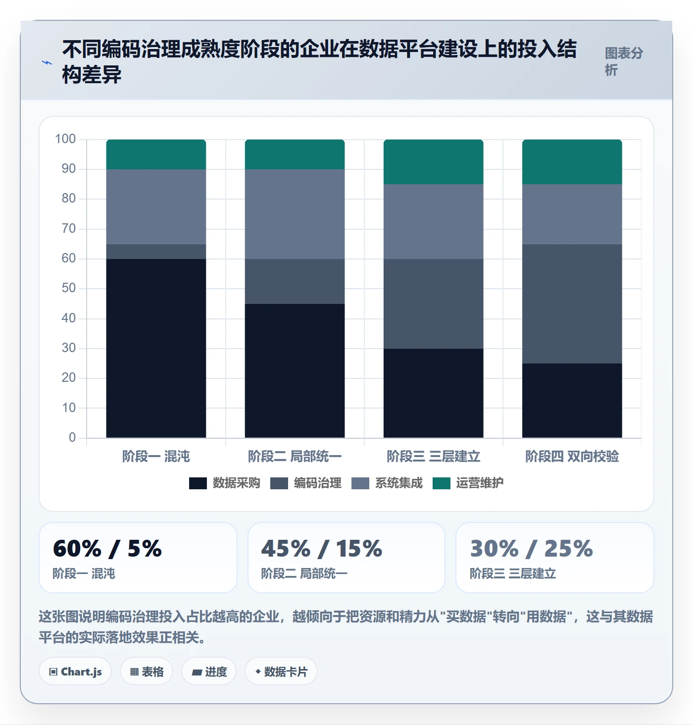外贸数据分析平台从0到1：商品编码的物流方案与操作要点