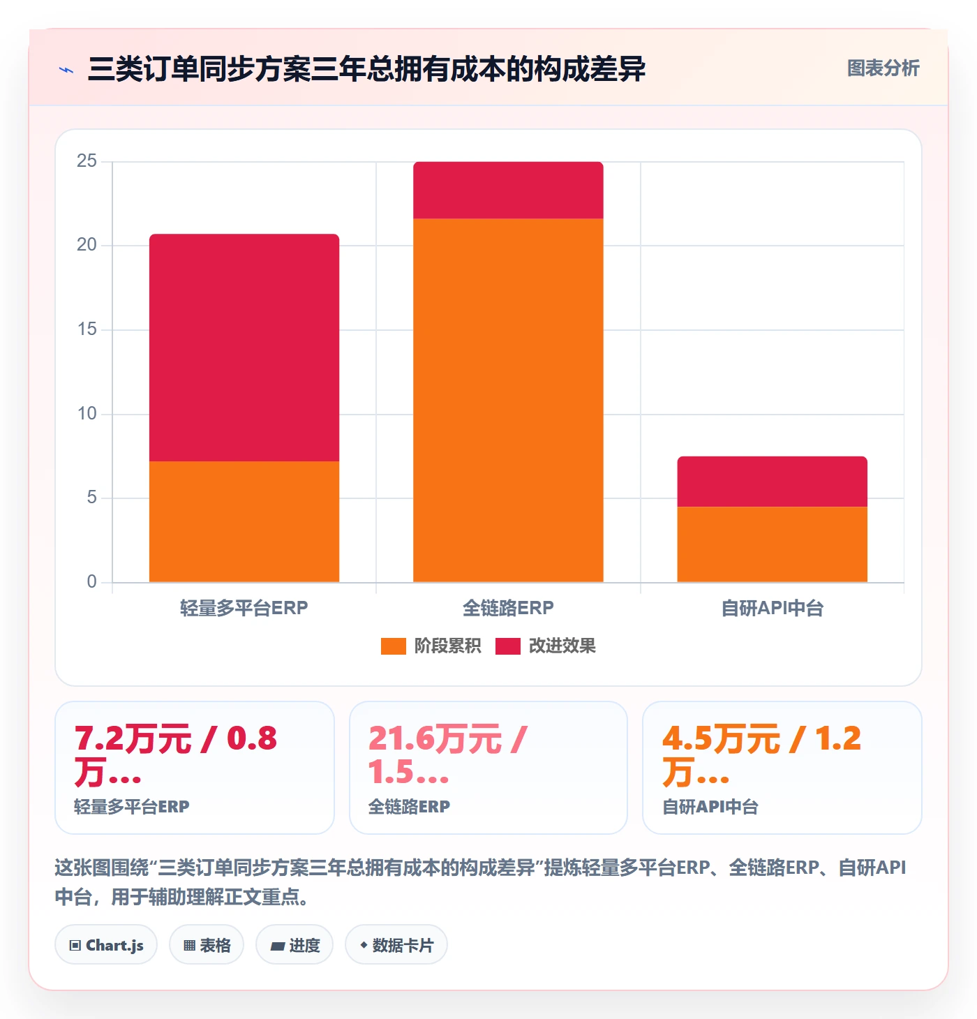 erp跨境电商决策指南：用效率提升判断订单同步方案