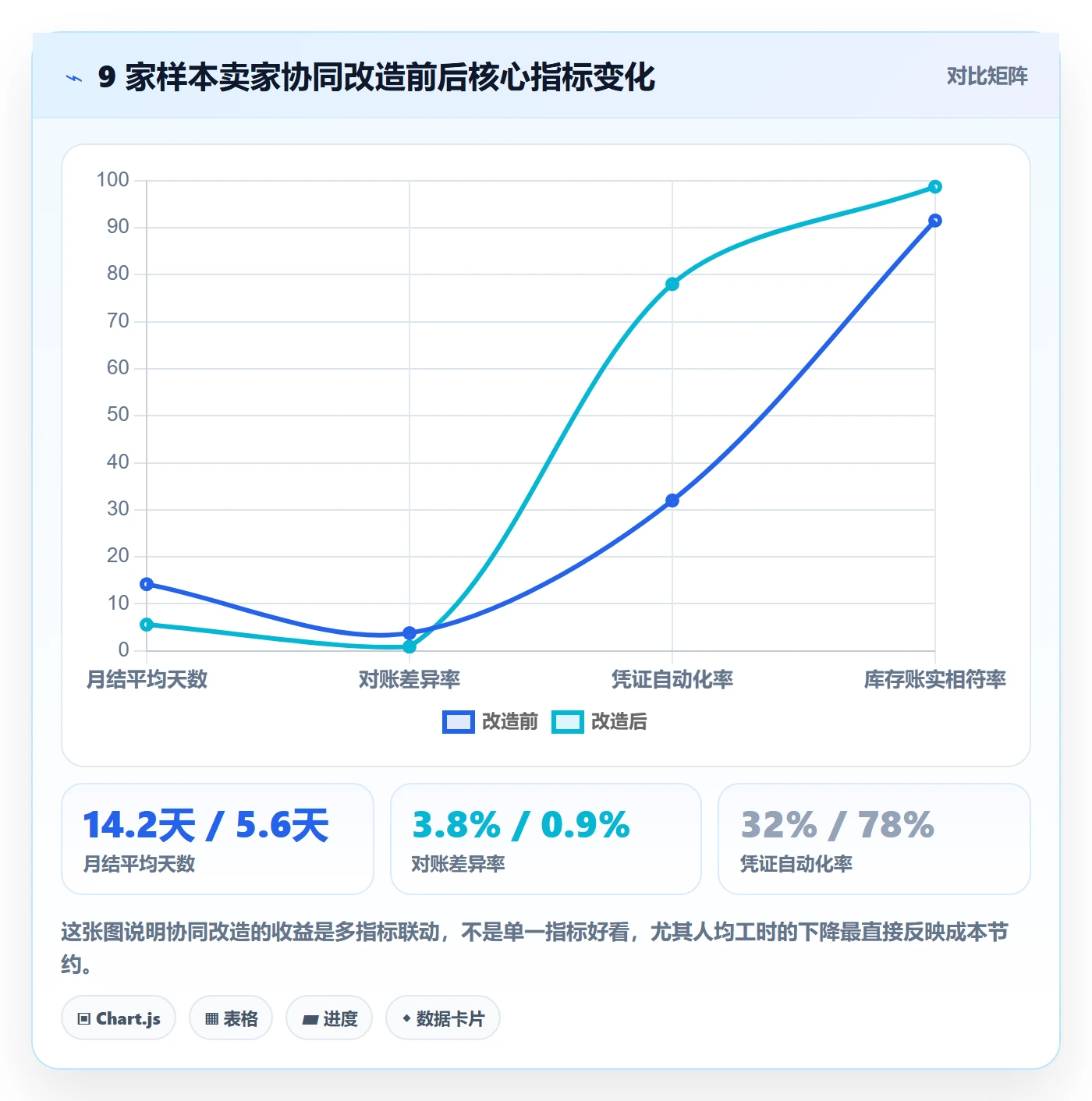 erp跨境电商基础课：财务核算相关的团队协同一次讲透