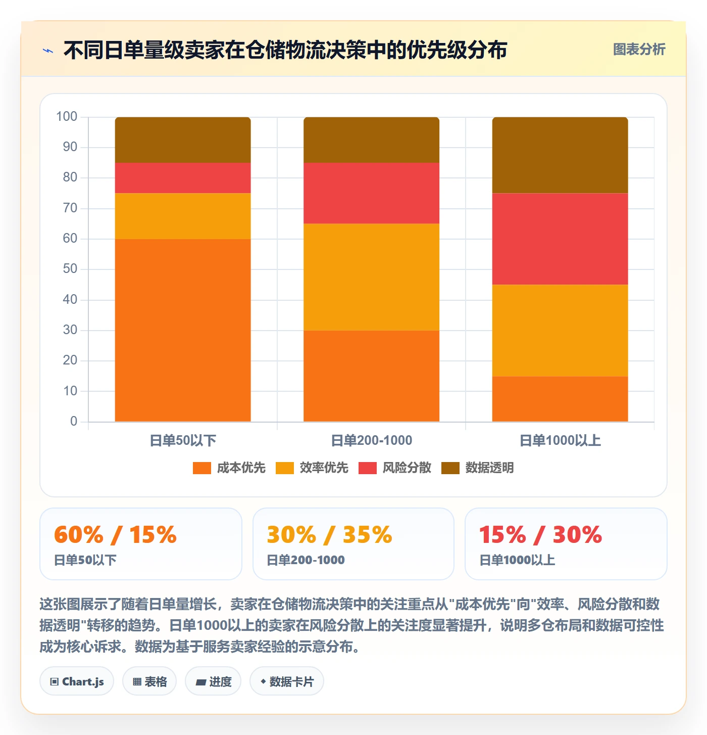 跨境电商一站式服务执行标准：仓储物流环节如何体现效率提升