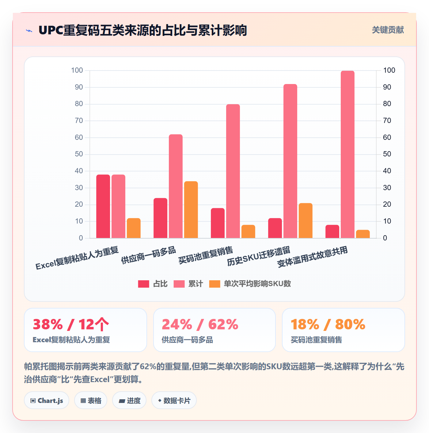 UPC码决策指南：用日常管理判断重复码排查方案
