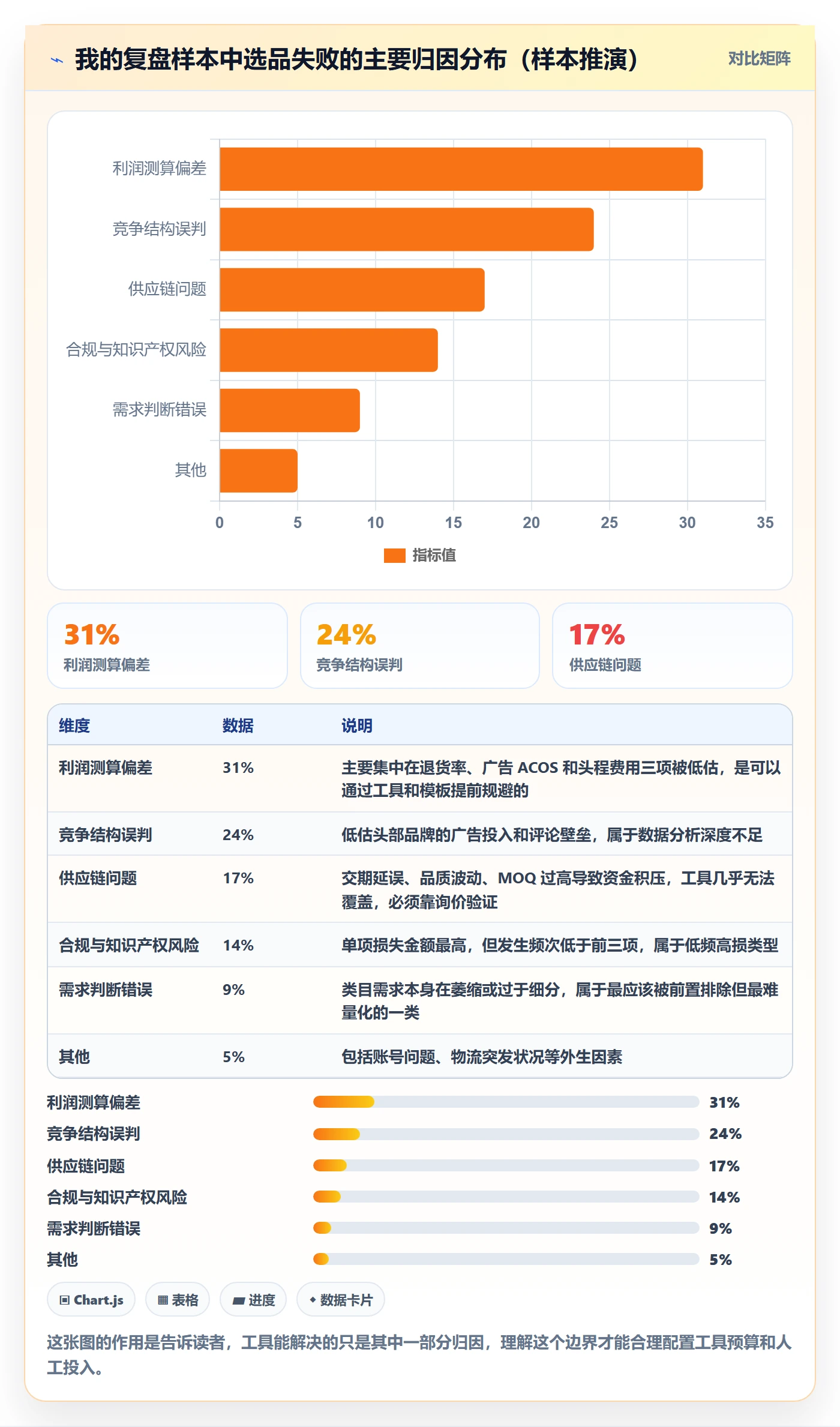 亚马逊软件增长策略全解析：重点看懂选品工具