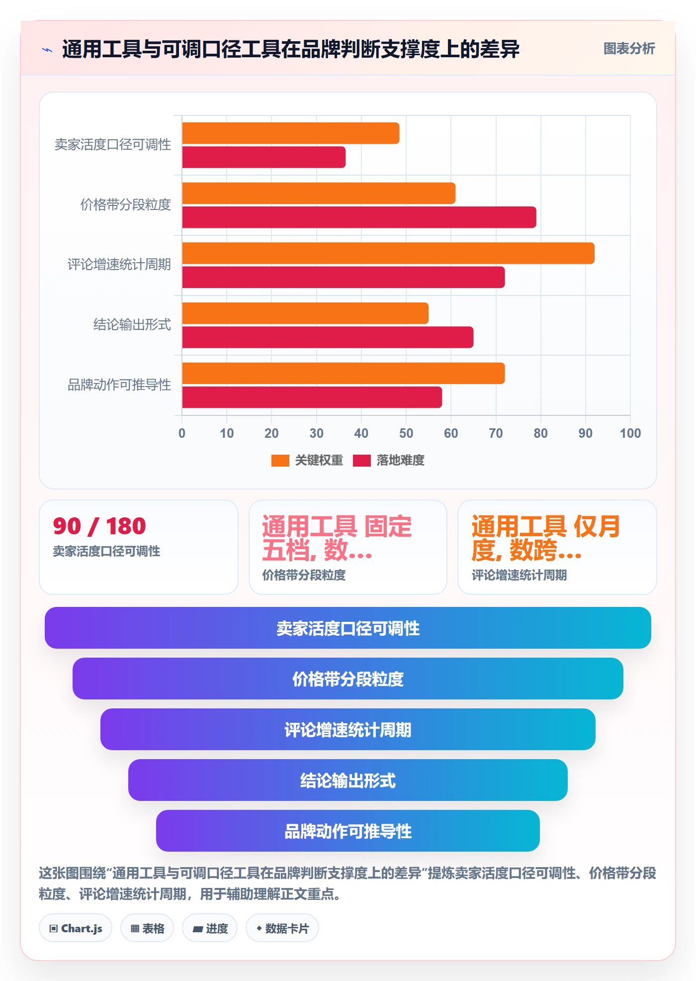 商品分析数据方法：用竞争强度支撑品牌建设判断