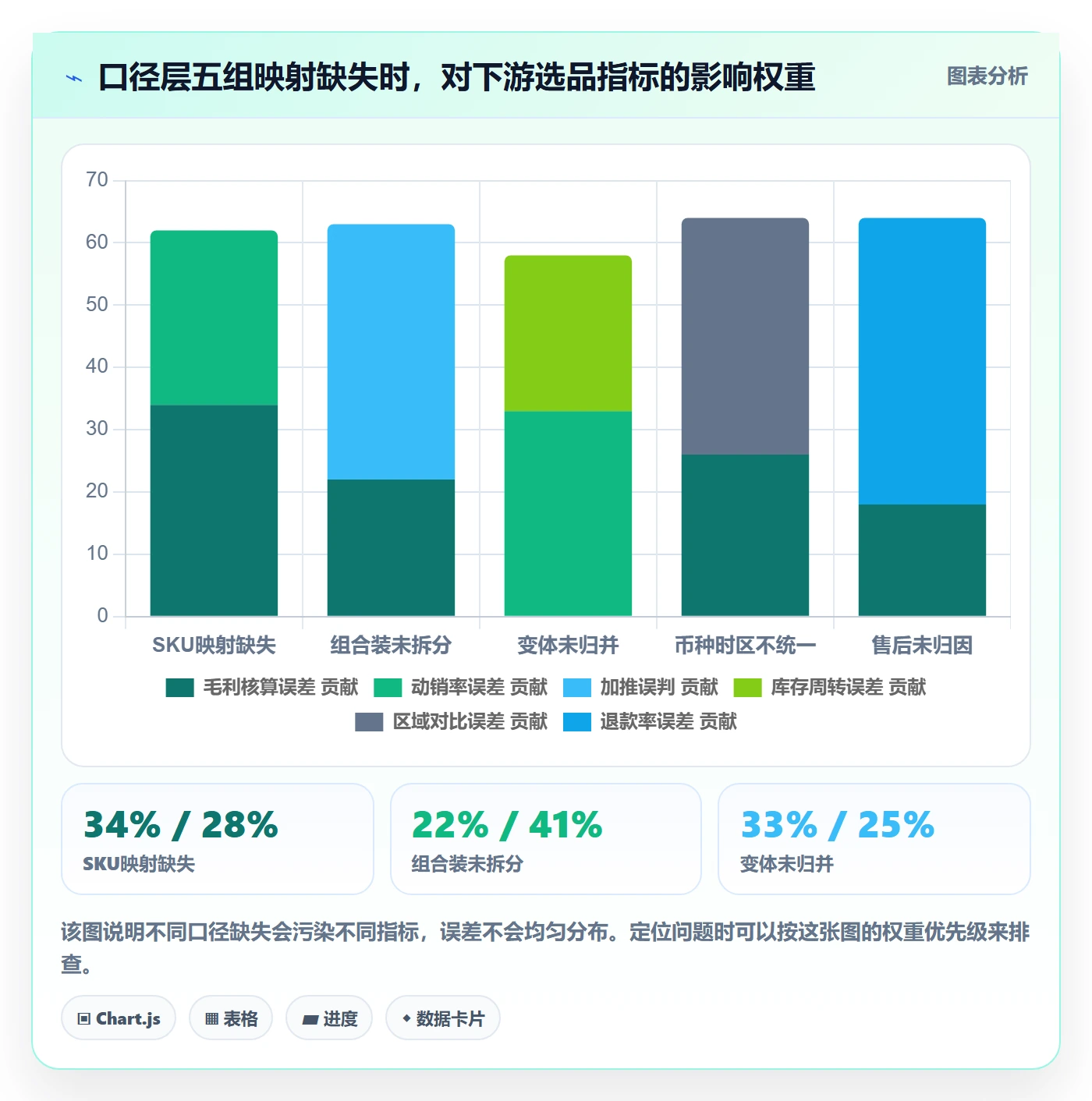 erp跨境电商实用方法：围绕订单同步建立选品策略