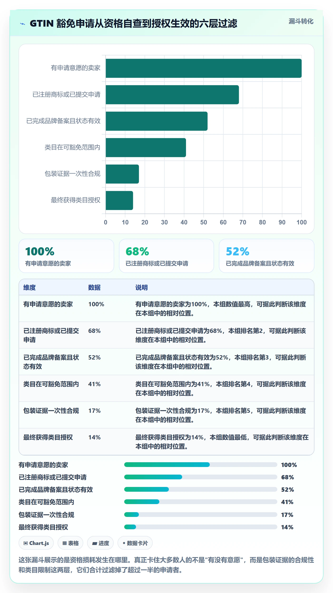 UPC码从0到1：豁免申请的风险排查与操作要点