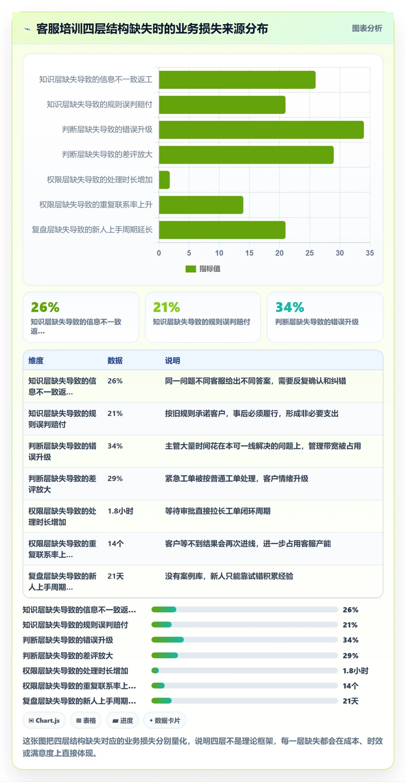 跨境电商运营避坑指南：客户服务环节的团队培训要注意什么
