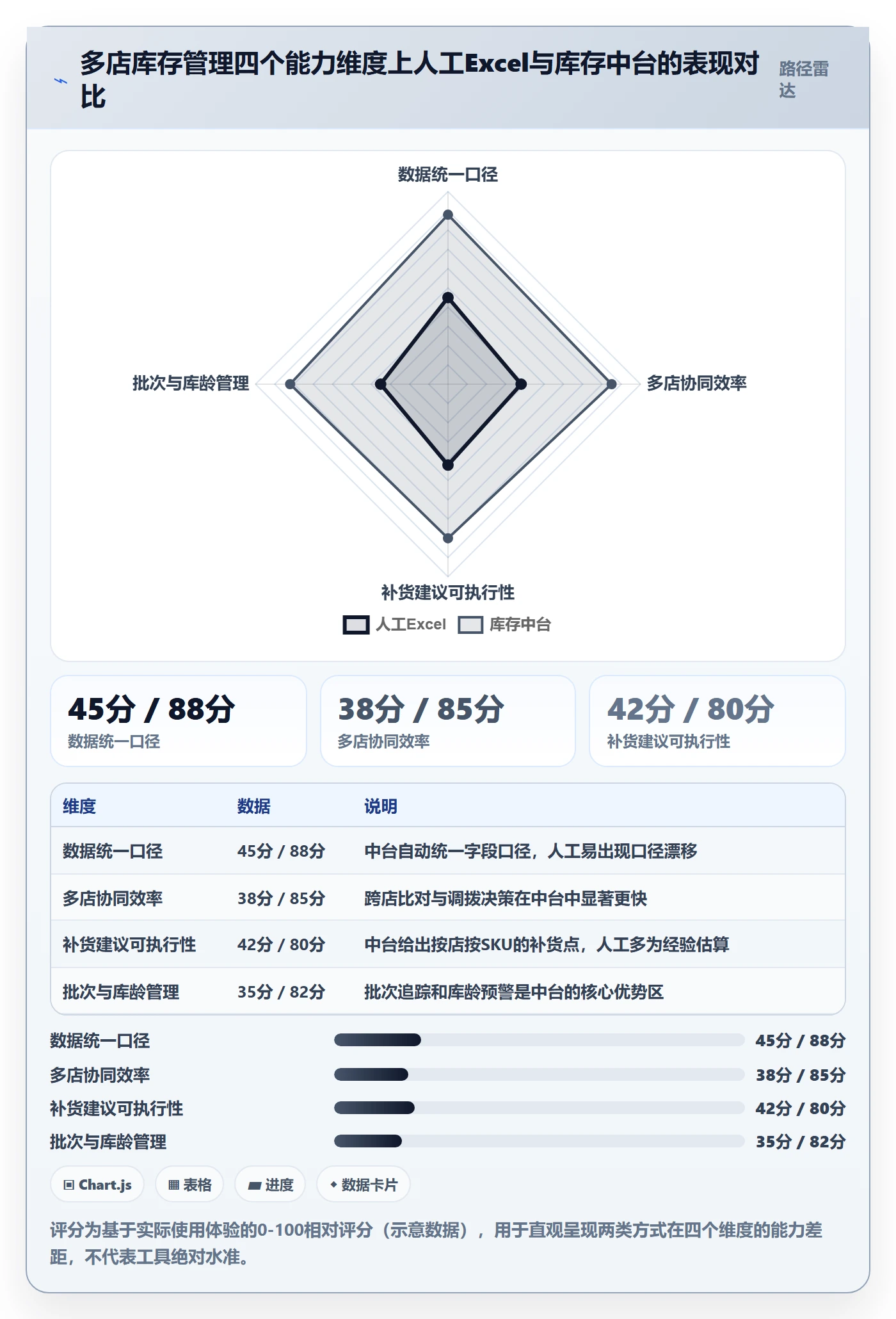 亚马逊软件使用技巧：库存管理对应的多店经营方法