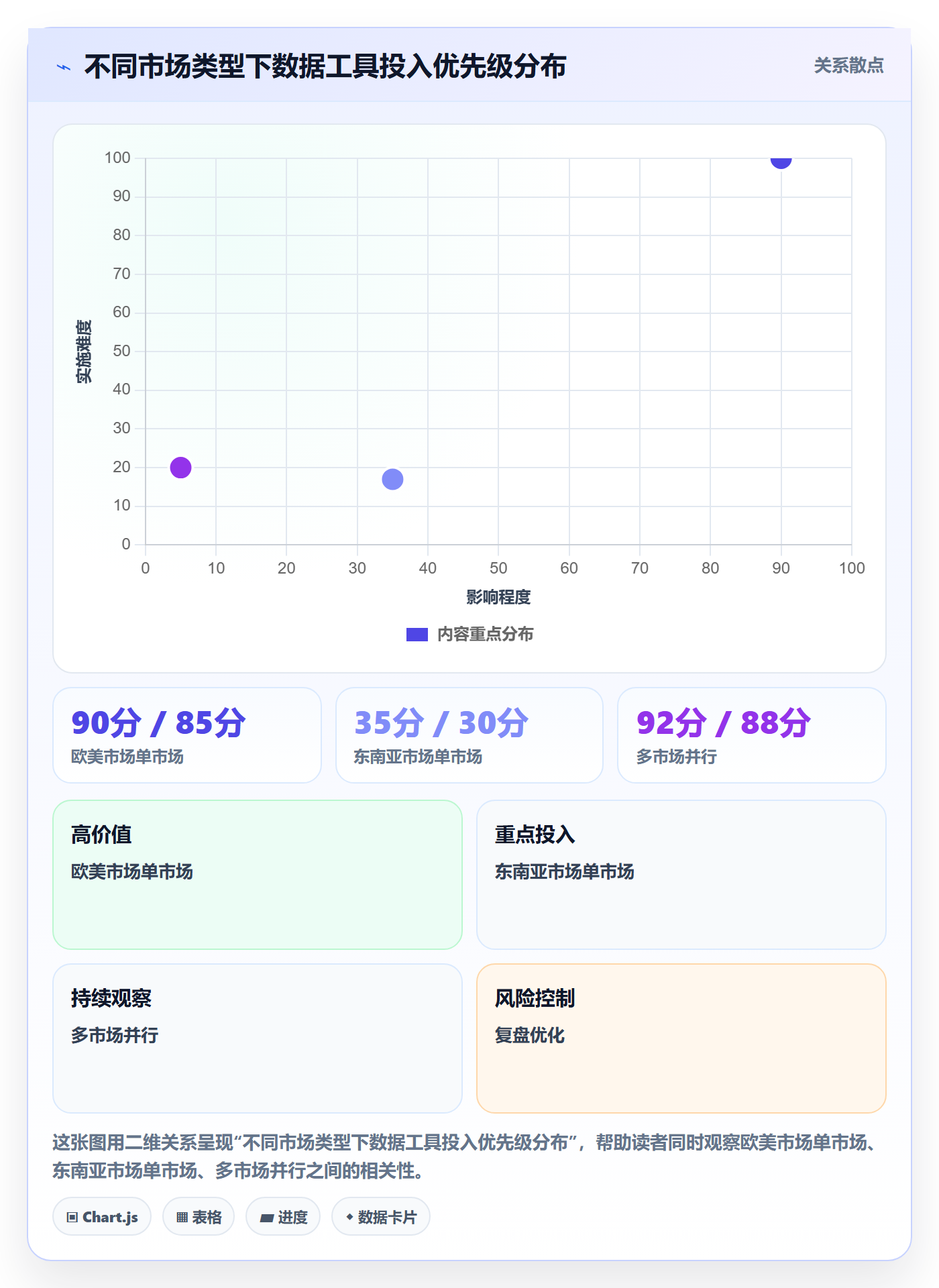 外贸数据分析平台场景解析：国家市场中的成本控制怎么处理