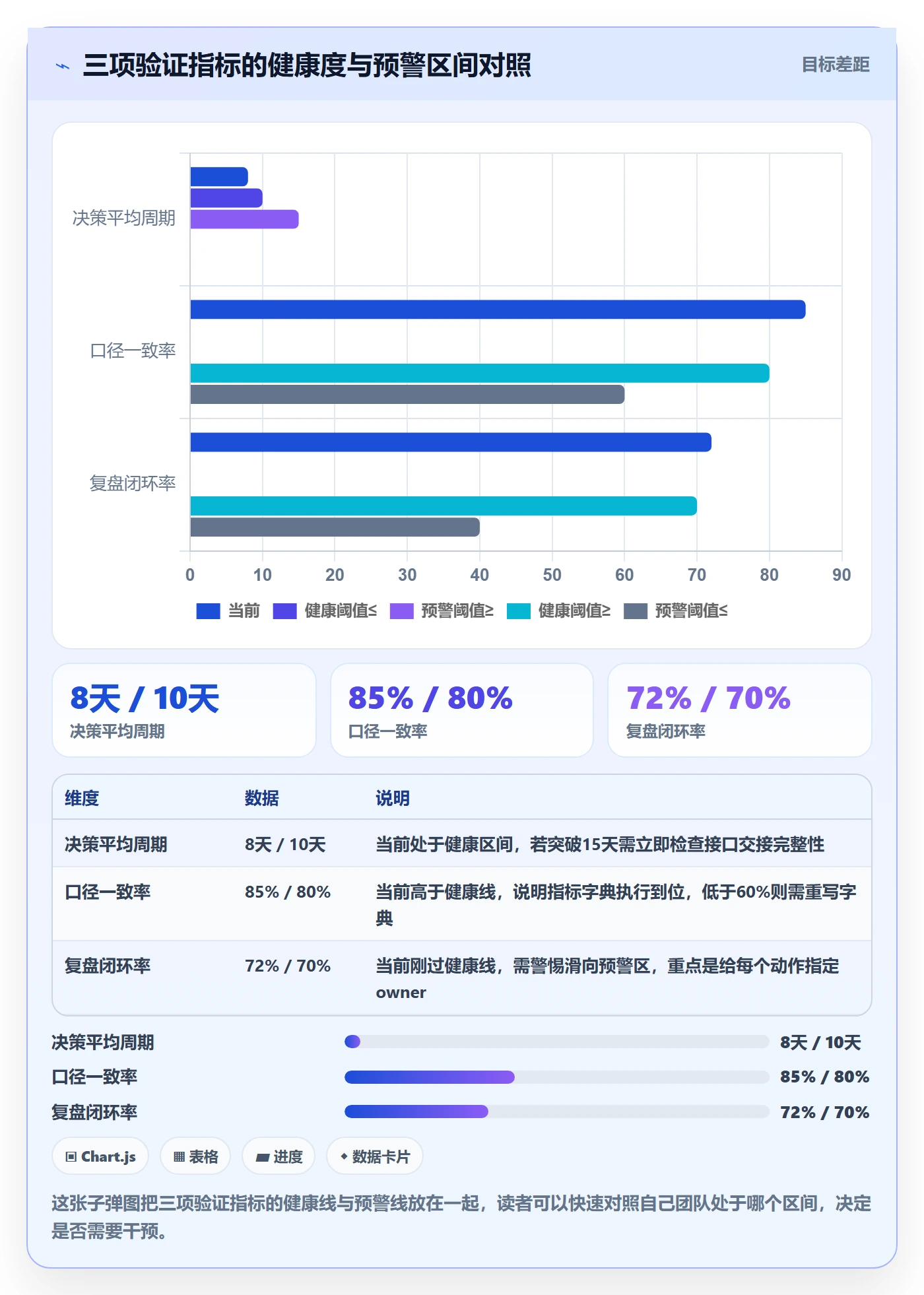 商品分析怎么管？以市场需求为核心的团队协同方案