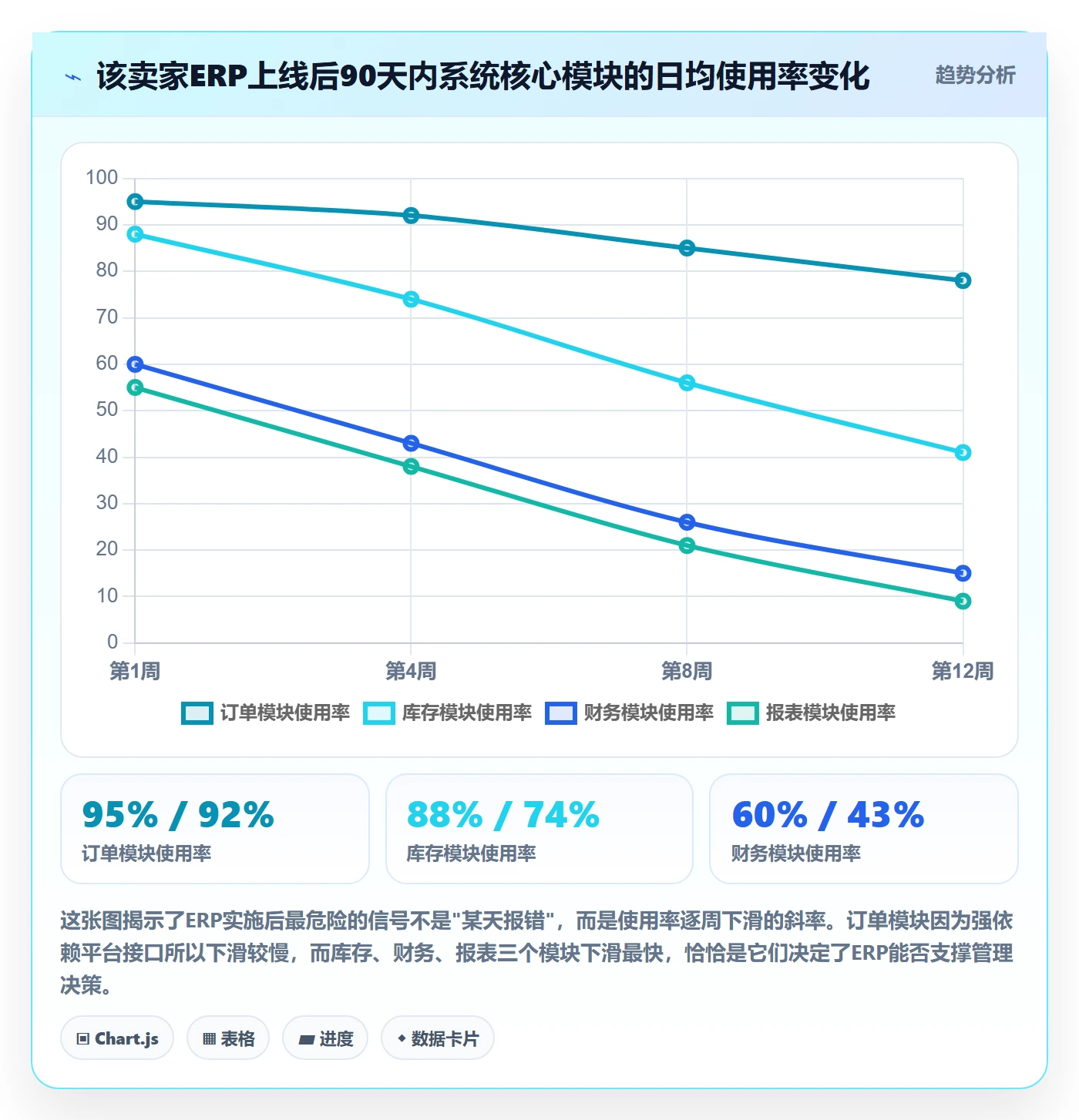 erp跨境电商进阶课：围绕系统实施完善日常管理