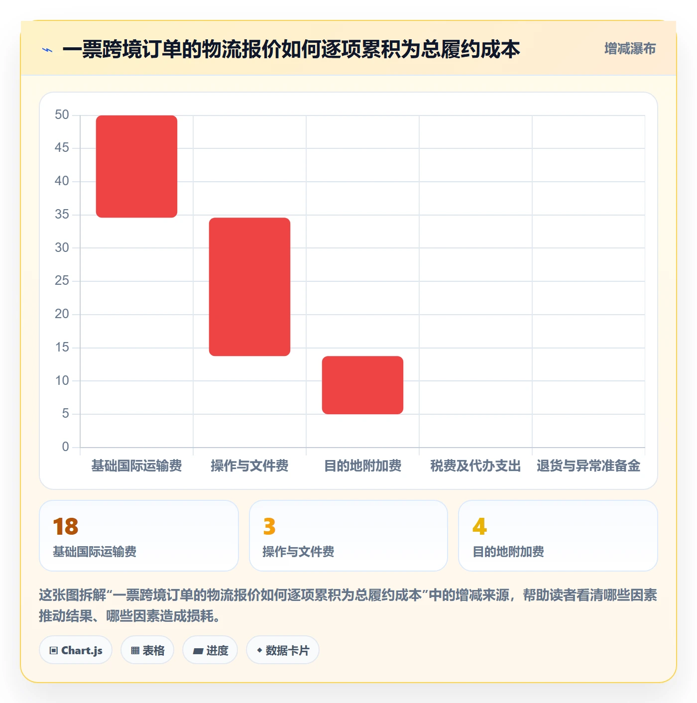 跨境电商管理要点：跨境物流的入门指南如何设计