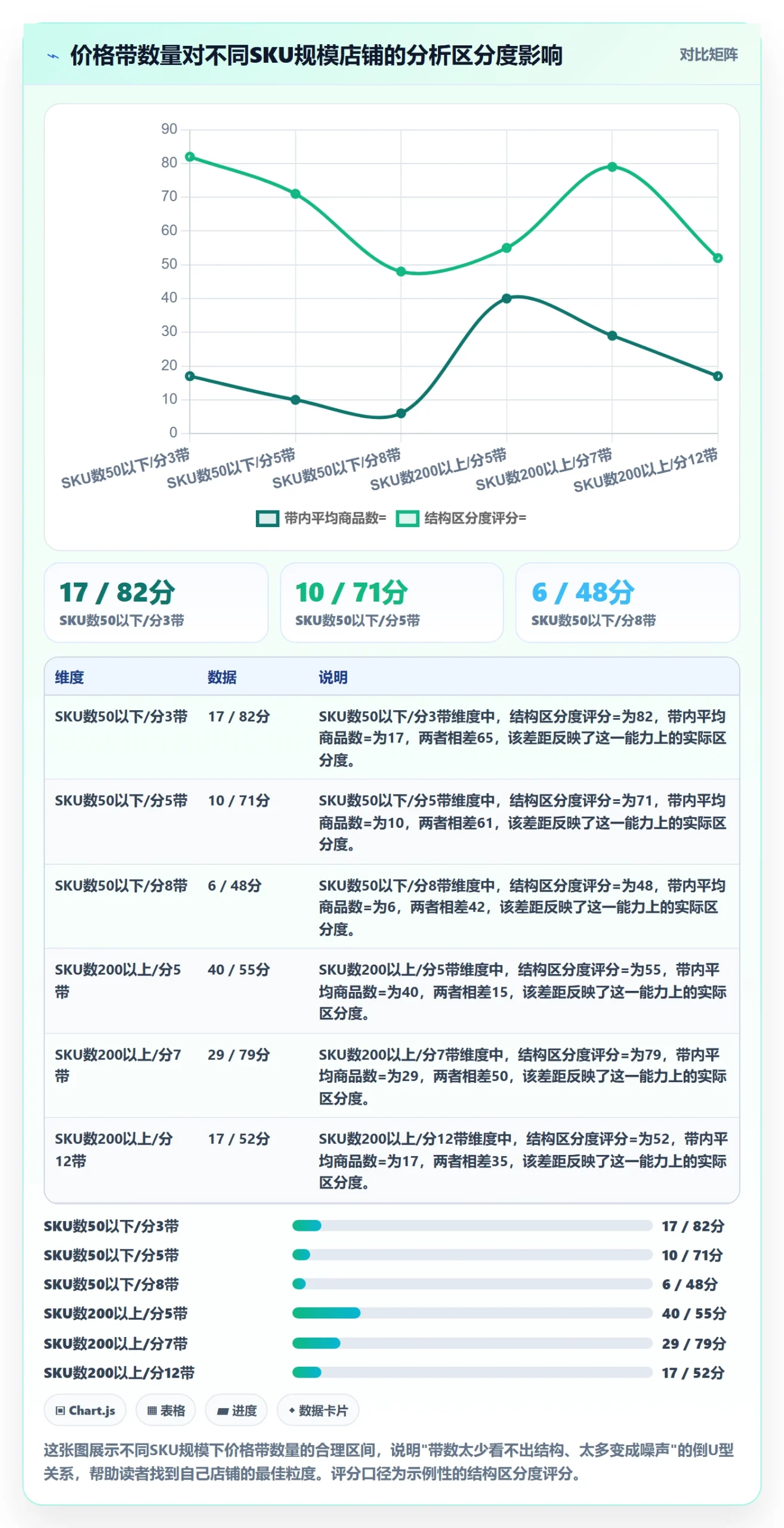 商品分析实践指南：价格带的实操教程怎样更有效