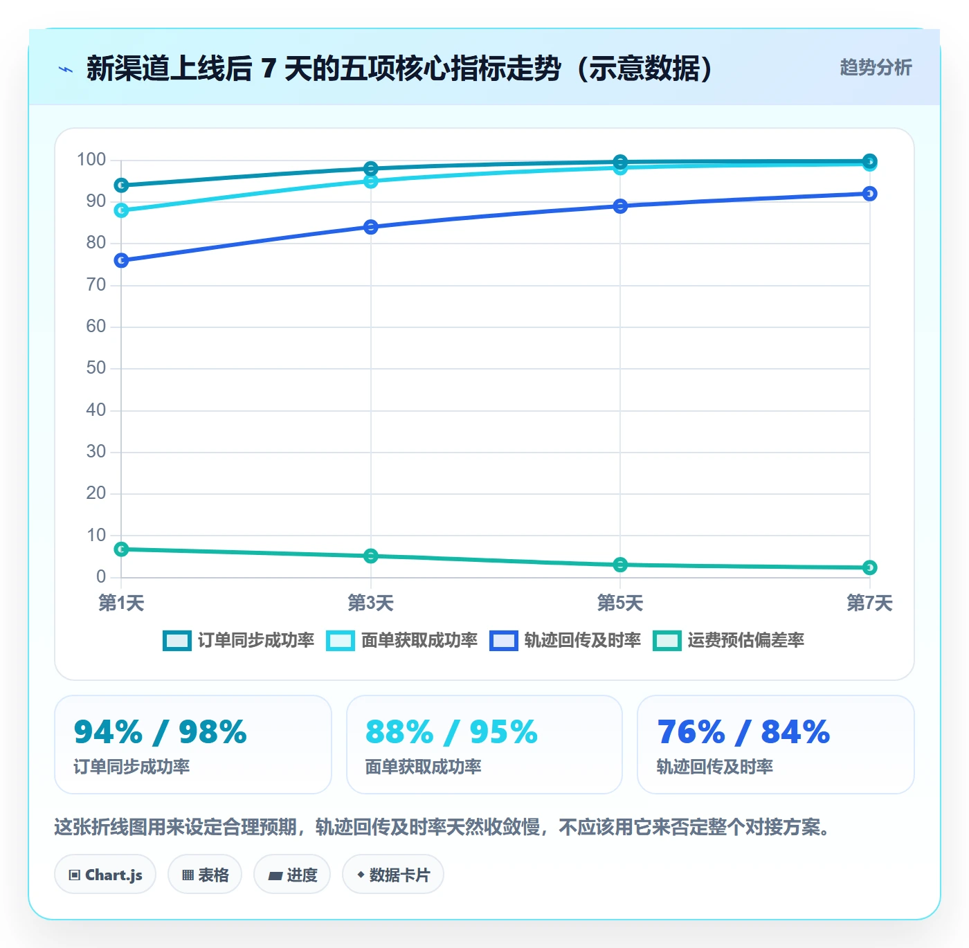 erp跨境电商基础课：物流对接相关的问题清单一次讲透