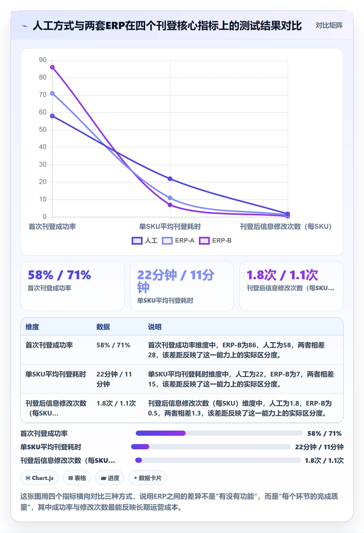 erp跨境电商选择标准：多平台刊登维度如何评估常见误区