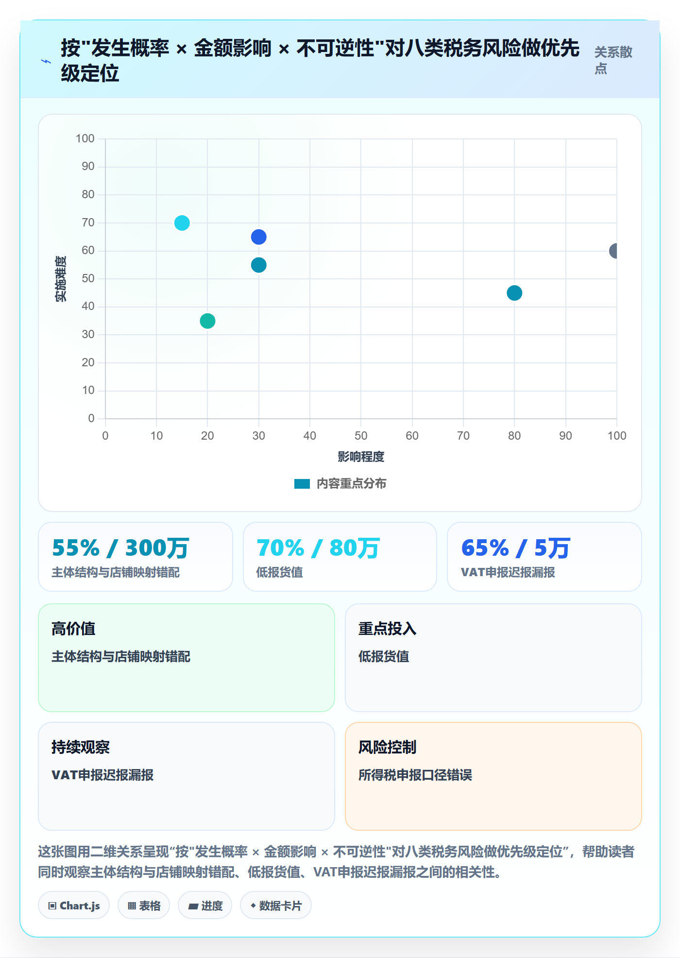 跨境电商一站式服务管理模板：围绕税务合规开展常见误区