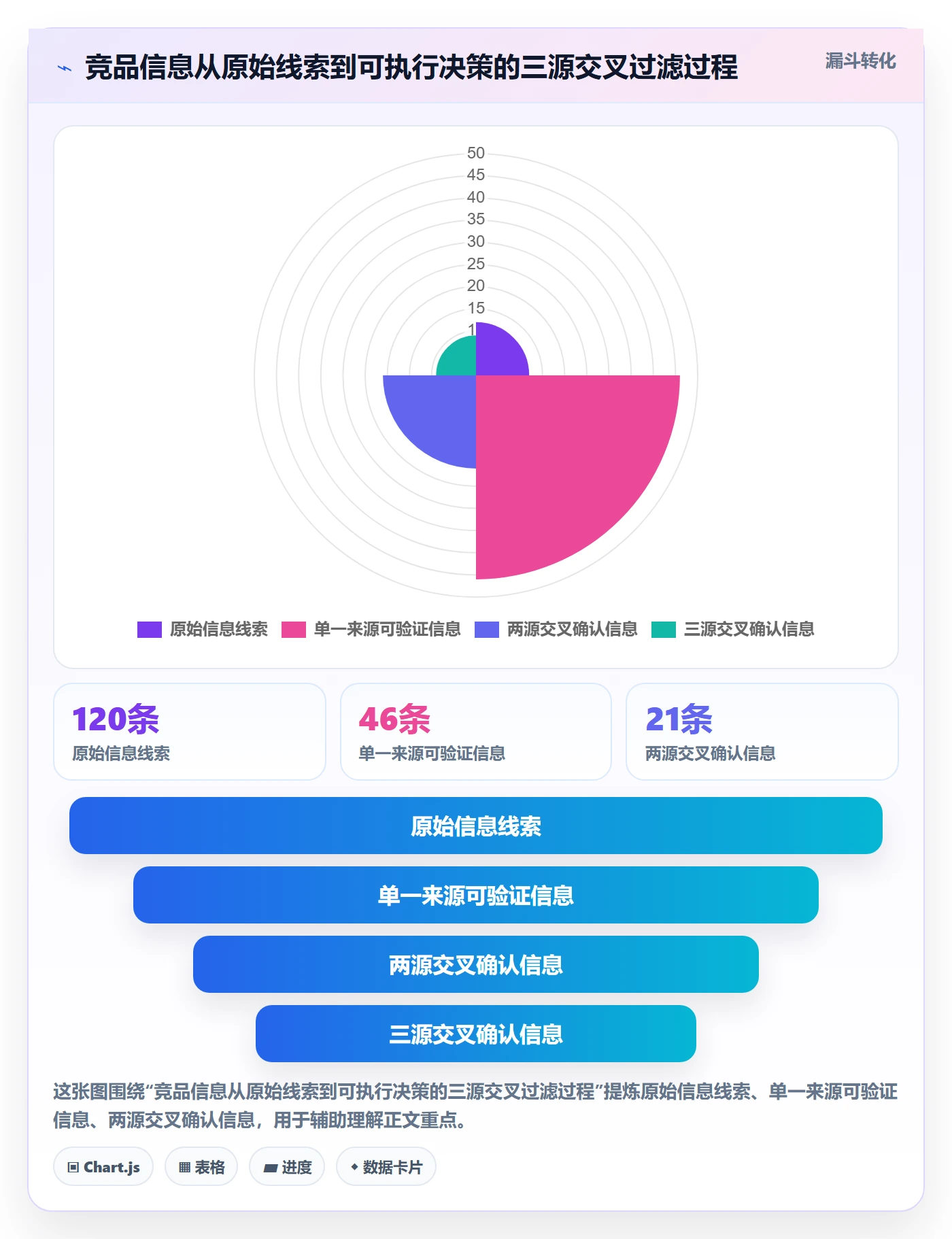 外贸数据分析平台应用思路：围绕竞争对手拆解常见误区