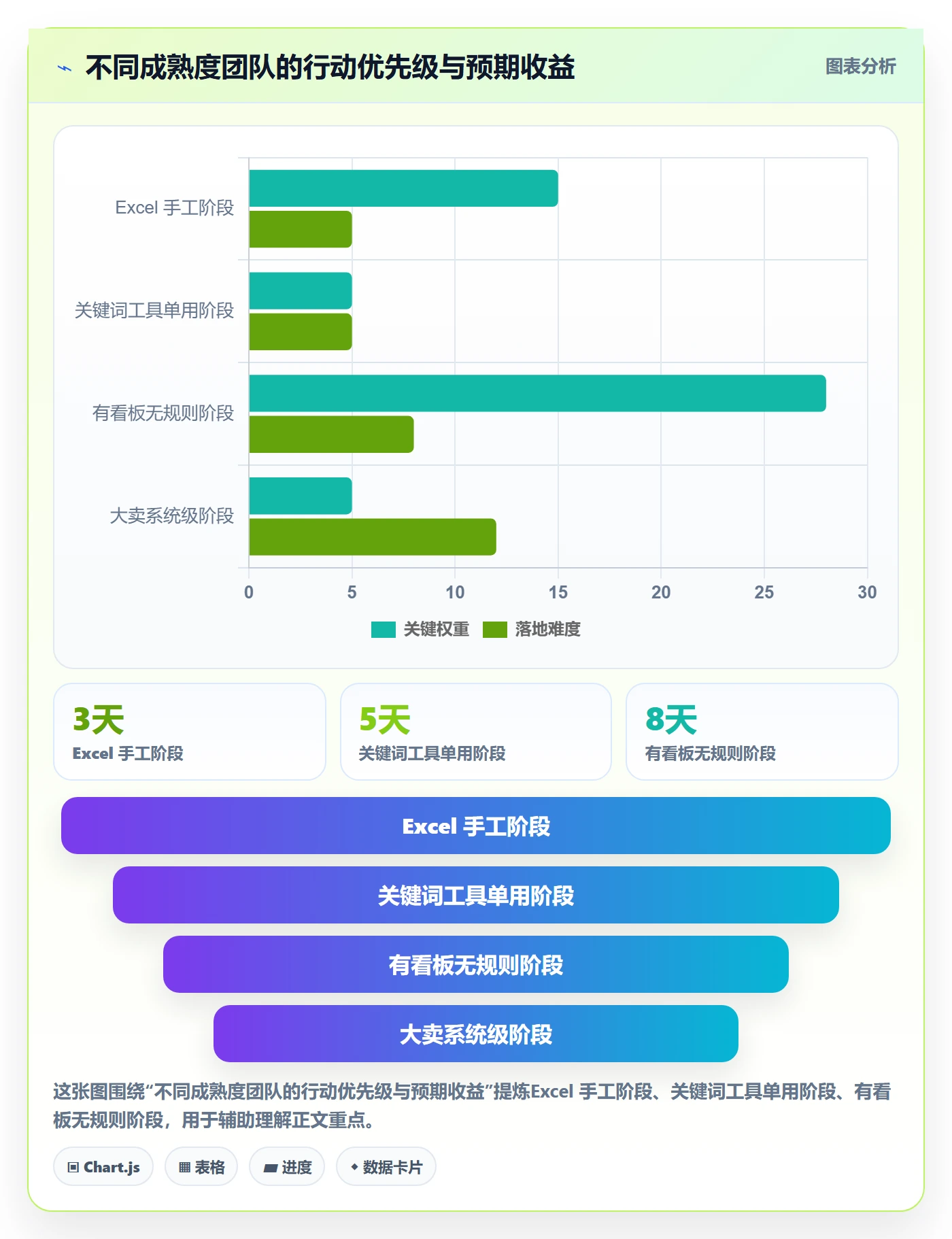 亚马逊软件方案设计:关键词工具场景的供应链协同怎么做