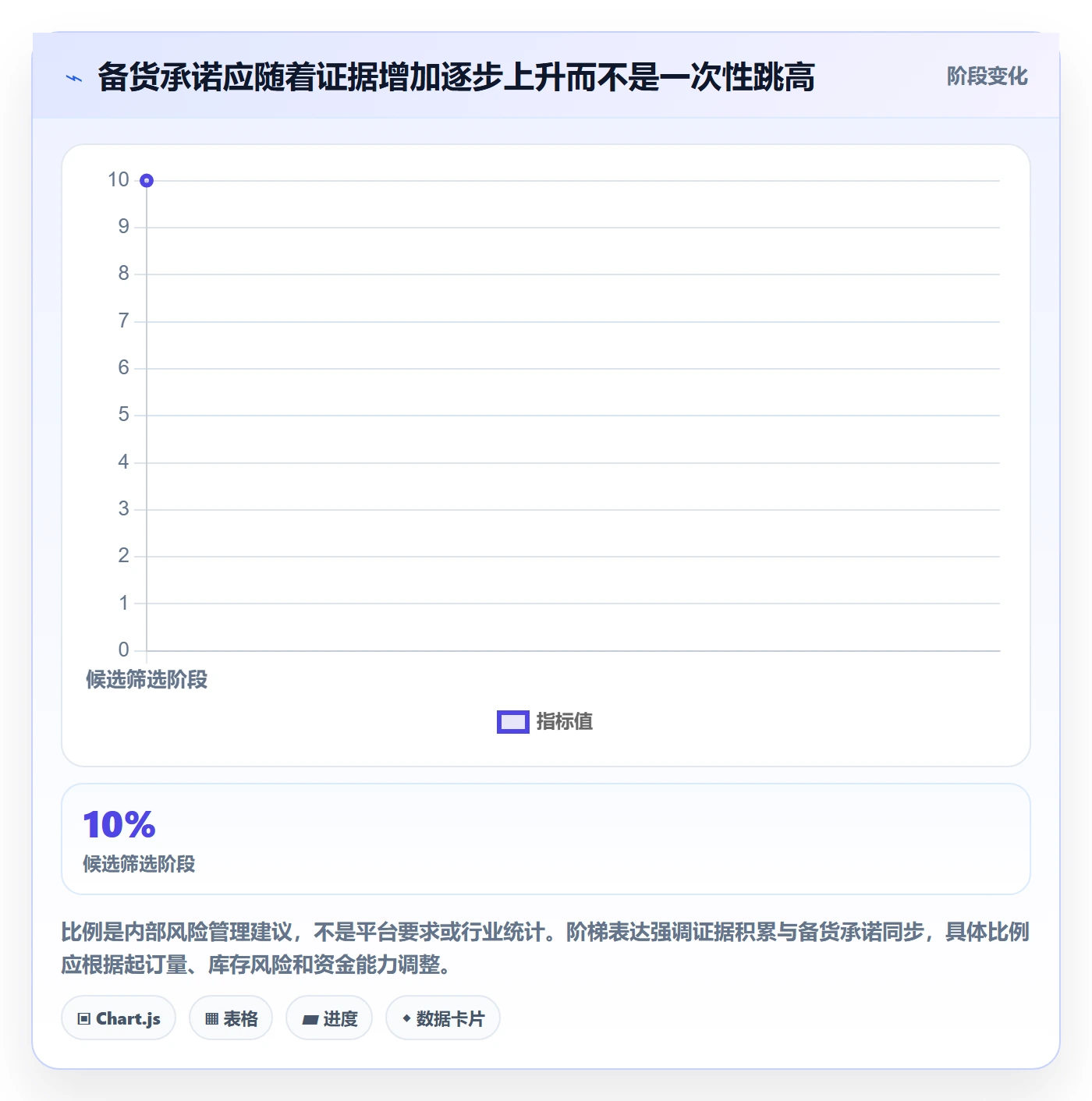 temu怎么选？全托管模式相关的平台规则判断标准
