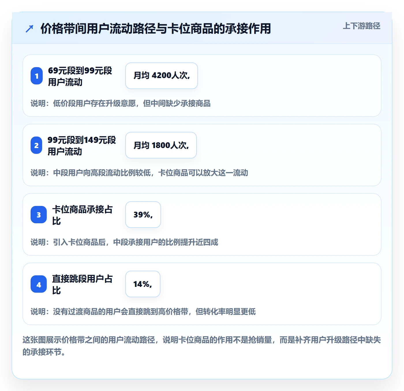 商品分析执行标准：价格带环节如何体现选品策略
