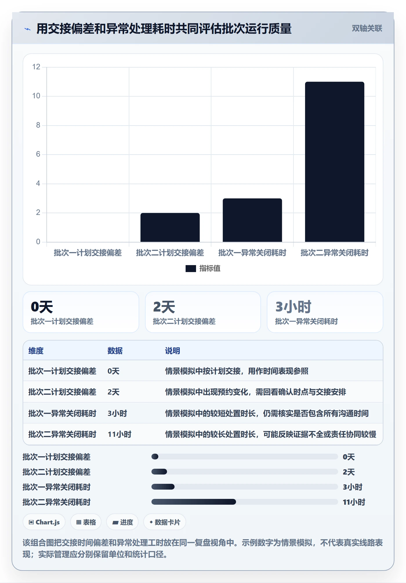 temu落地清单：全托管模式相关的物流方案事项