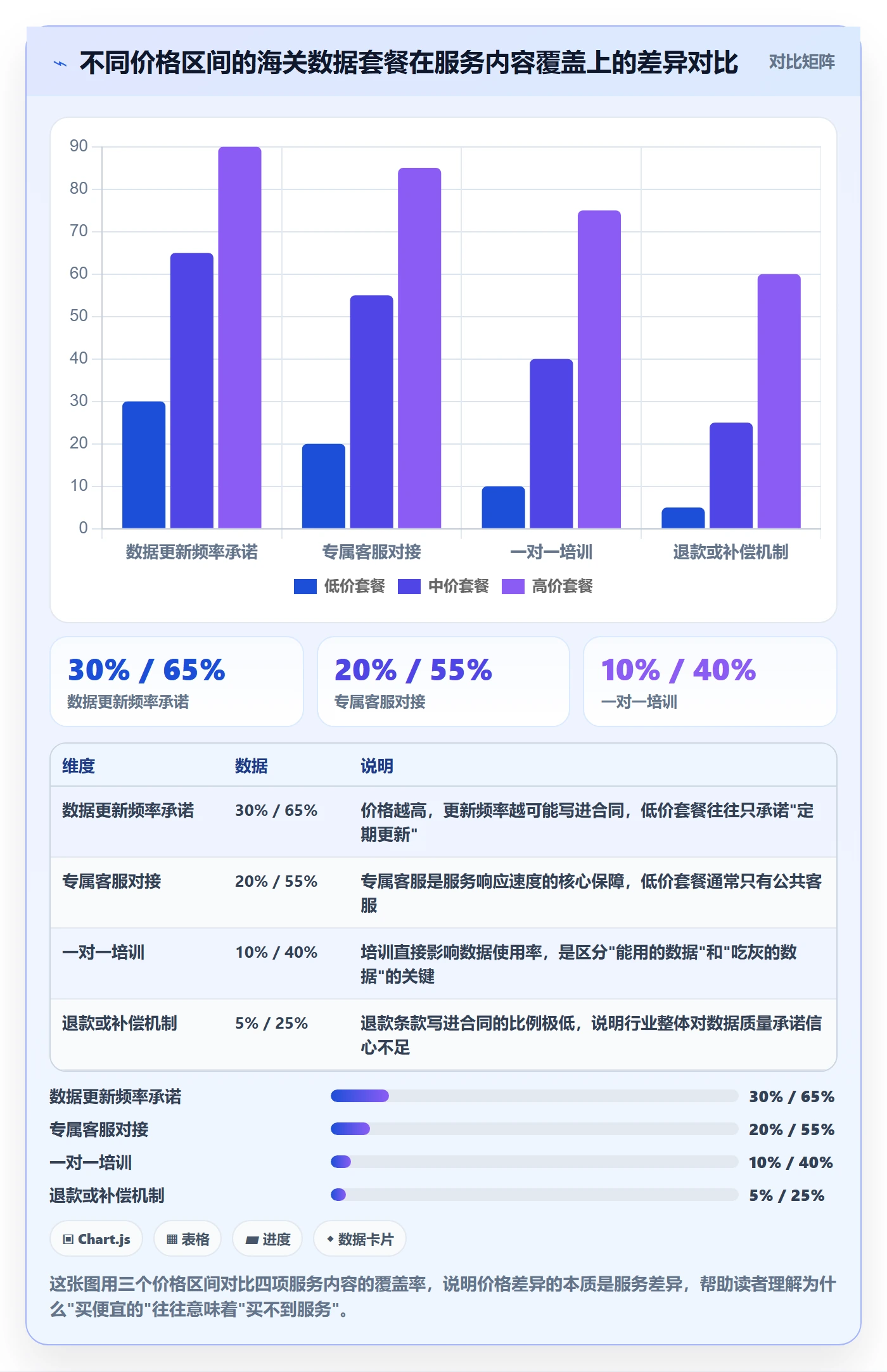 外贸数据分析平台避坑指南：海关数据环节的客户服务要注意什么