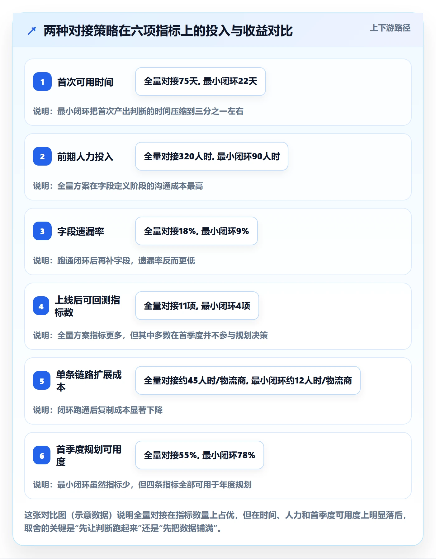 erp跨境电商数据方法:用物流对接支撑年度规划判断