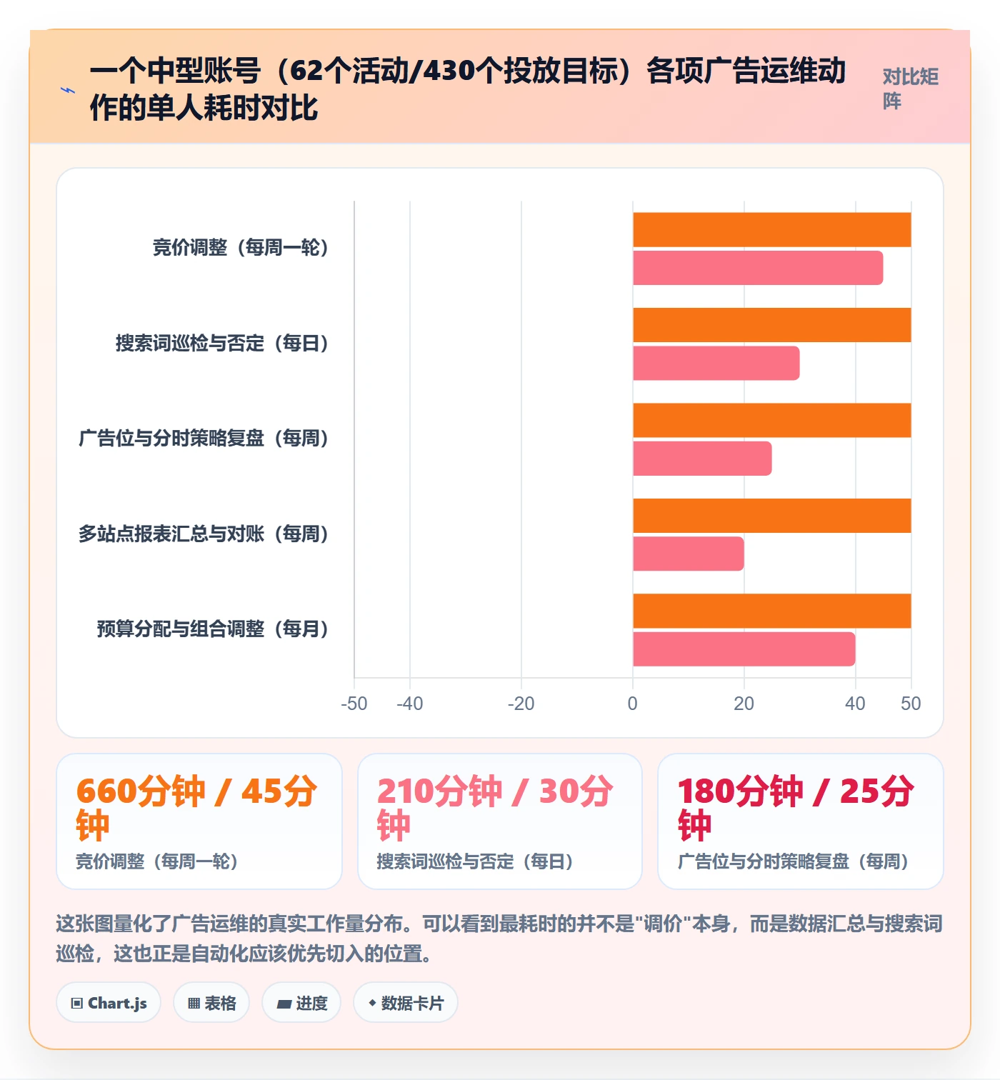 亚马逊软件使用技巧:广告管理对应的自动化方案方法