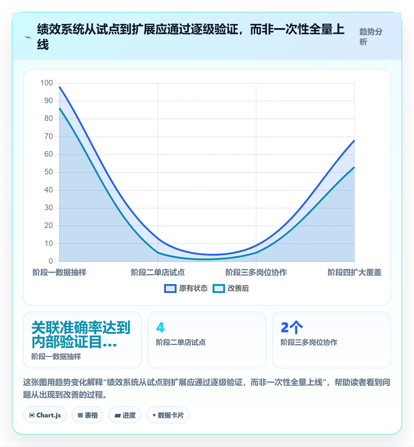 temu实施路径:账号绩效如何完成系统搭建