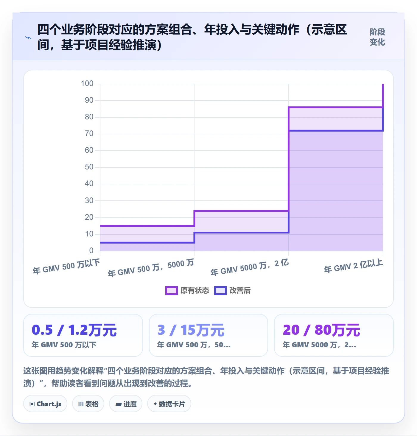 erp跨境电商决策指南：用精细化运营判断订单同步方案