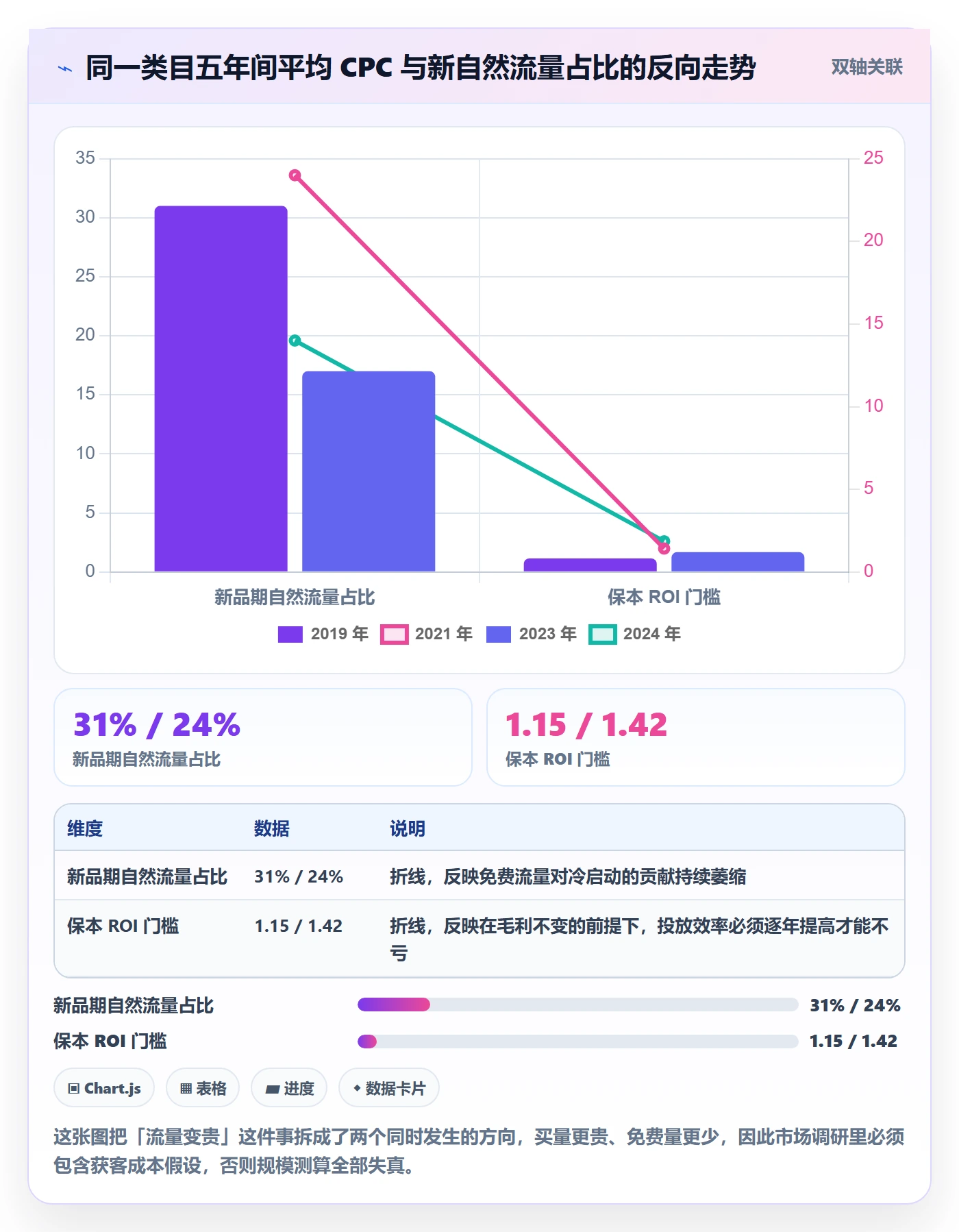 跨境电商运营管理要点：市场调研的增长策略如何设计