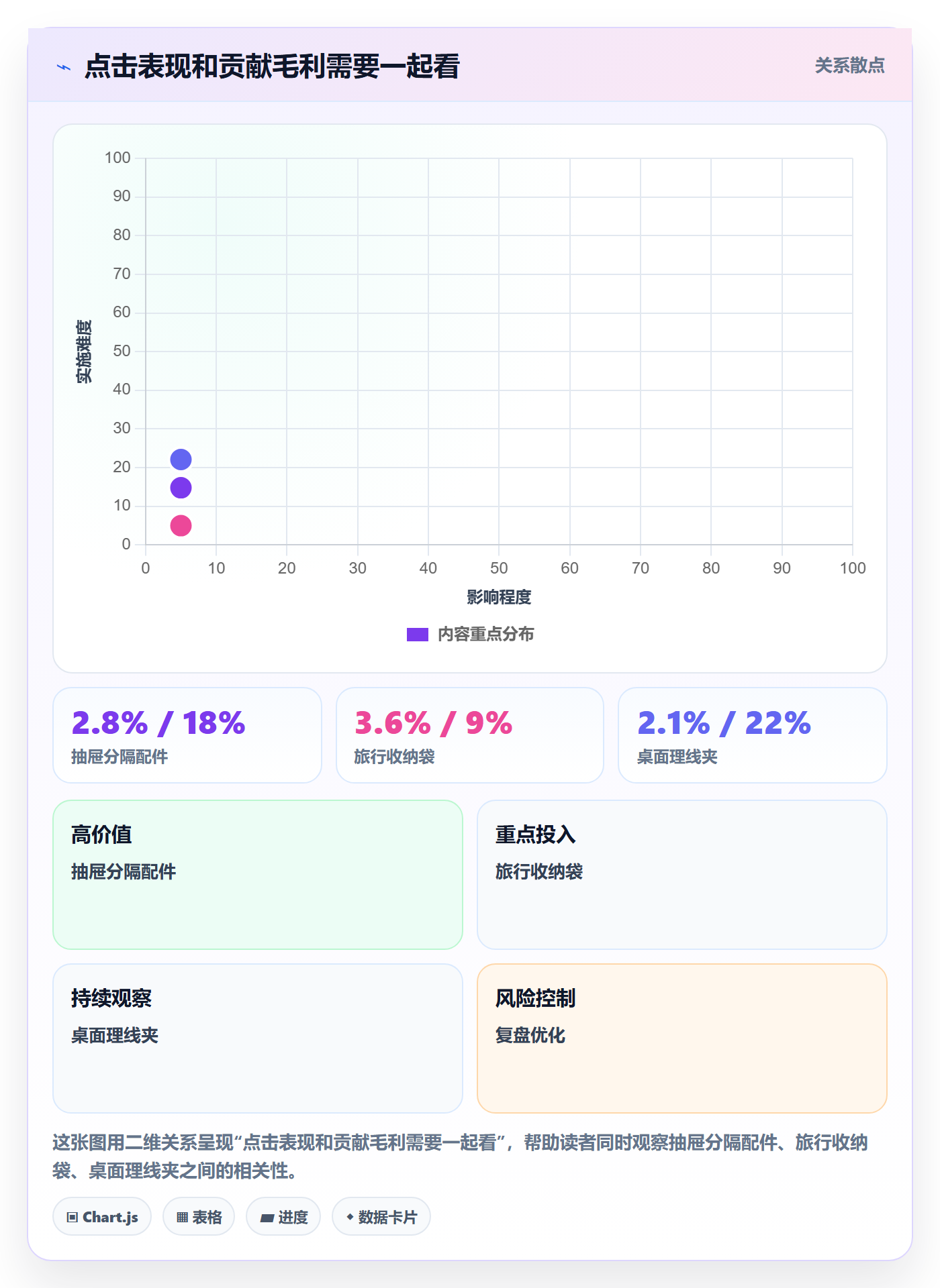 temu应用思路：围绕商品发布拆解增长策略