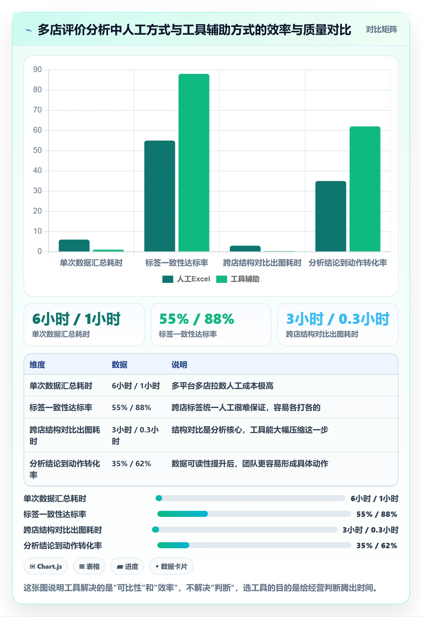 商品分析怎么落地？从用户评价讲清多店经营