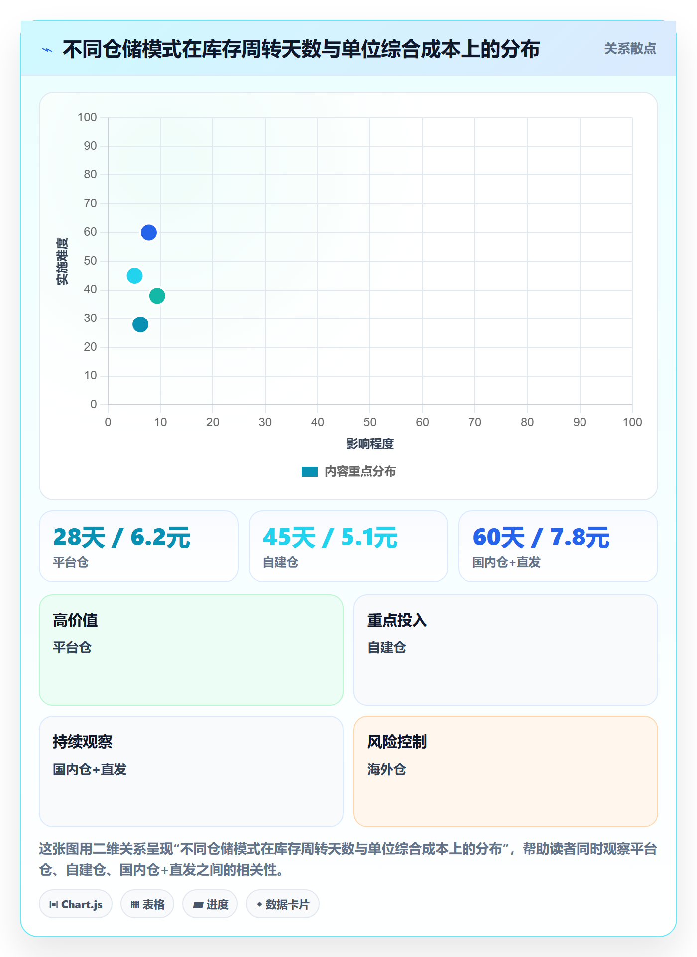 想做好erp跨境电商，先掌握市场调研中的库存管理