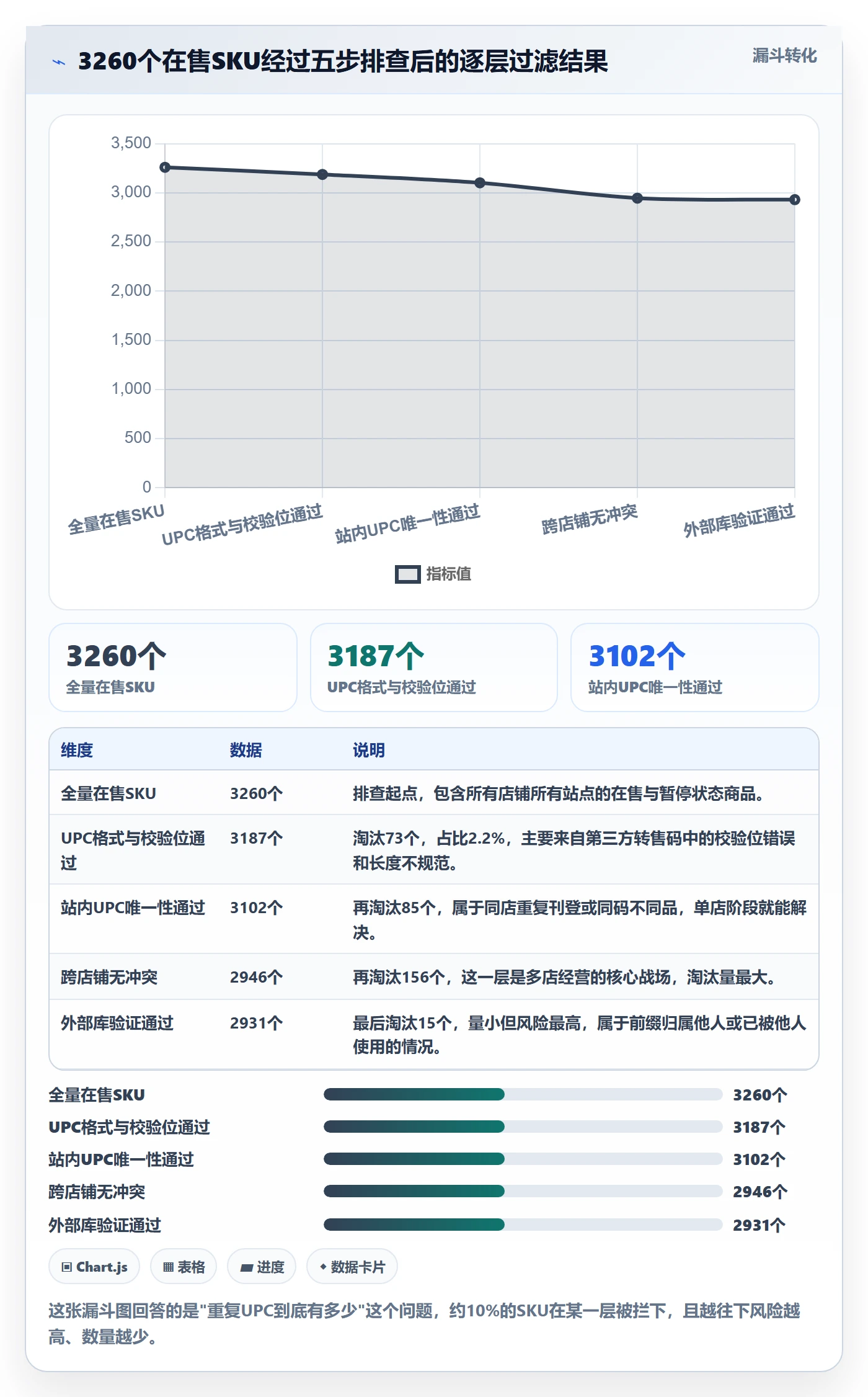 UPC码操作手册：重复码排查对应的多店经营步骤